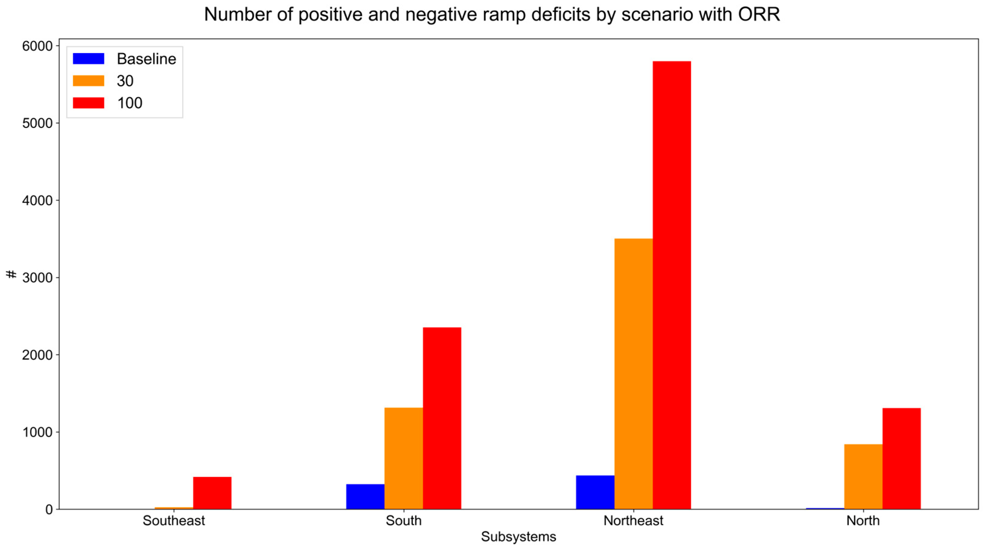 Preprints 147886 g004