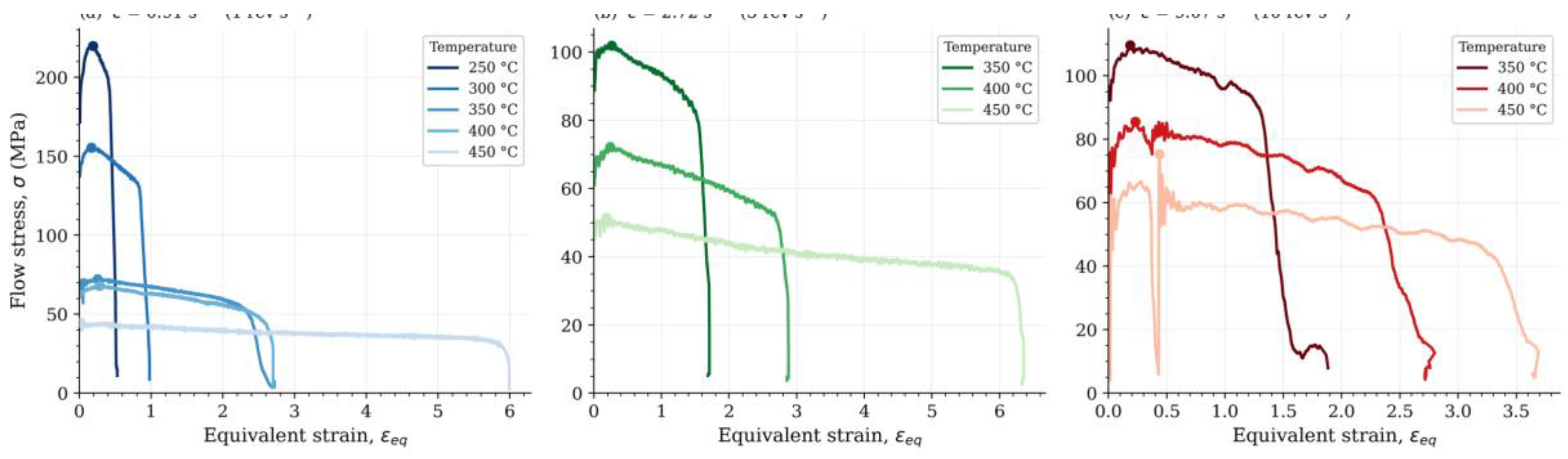 Preprints 221430 g004
