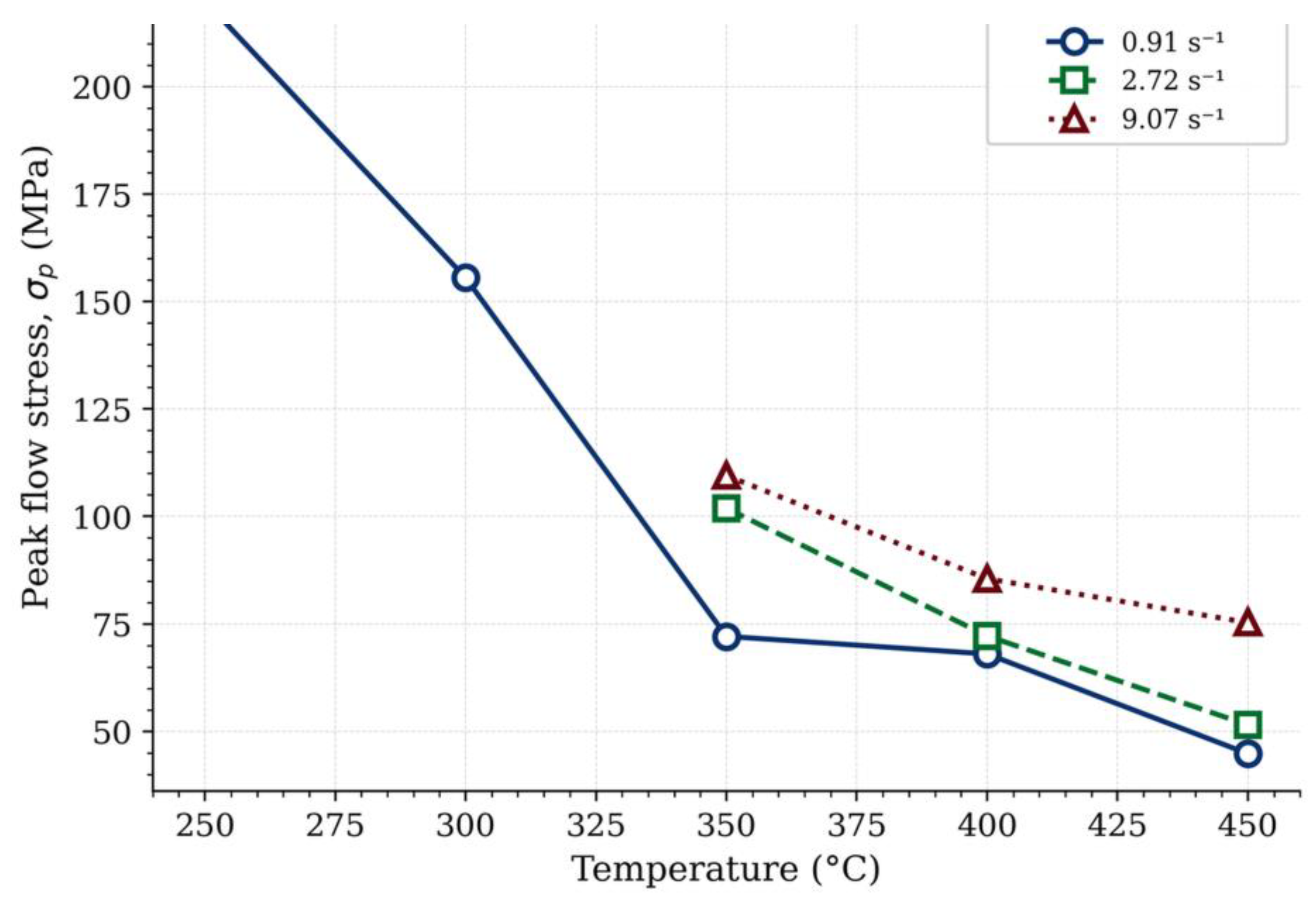 Preprints 221430 g005