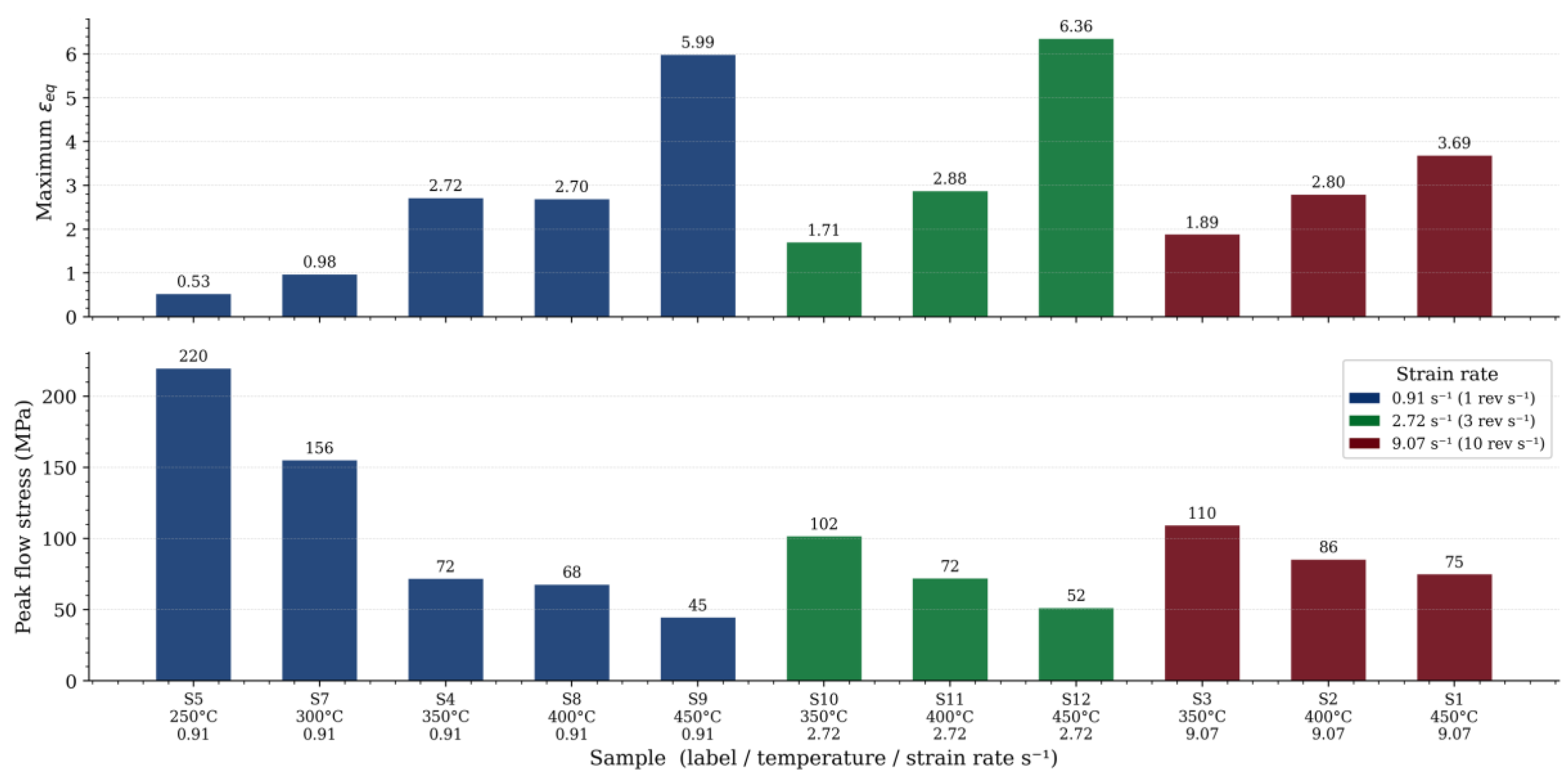 Preprints 221430 g006