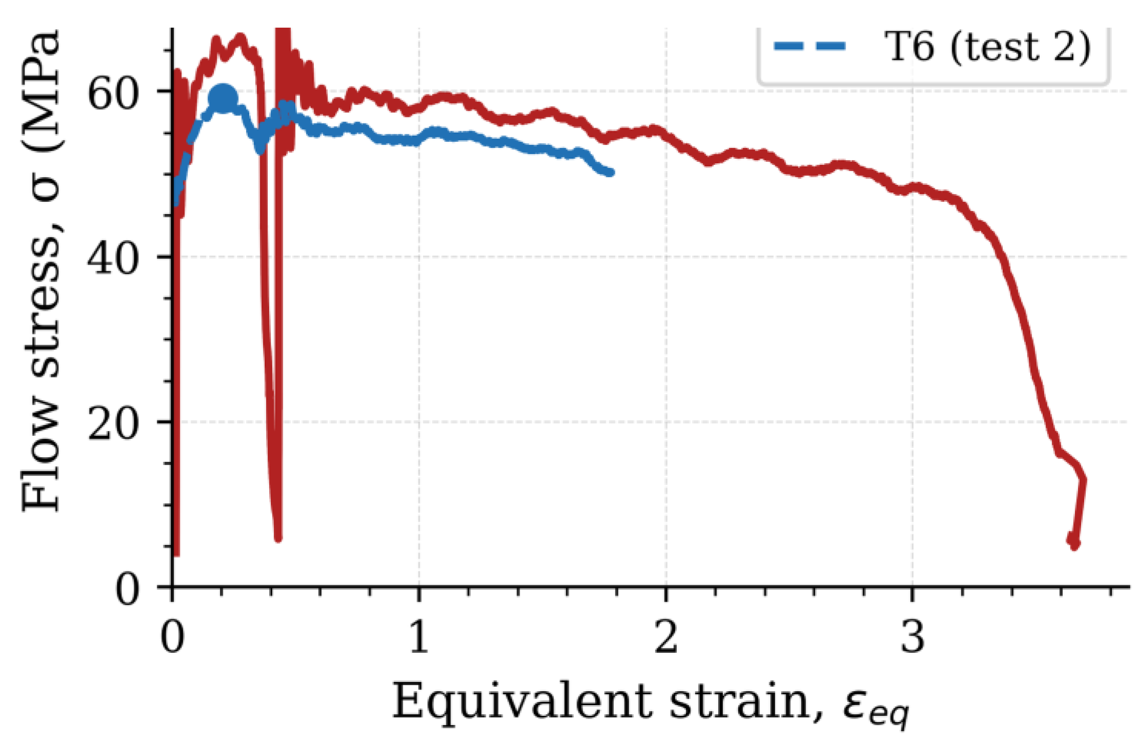 Preprints 221430 g008