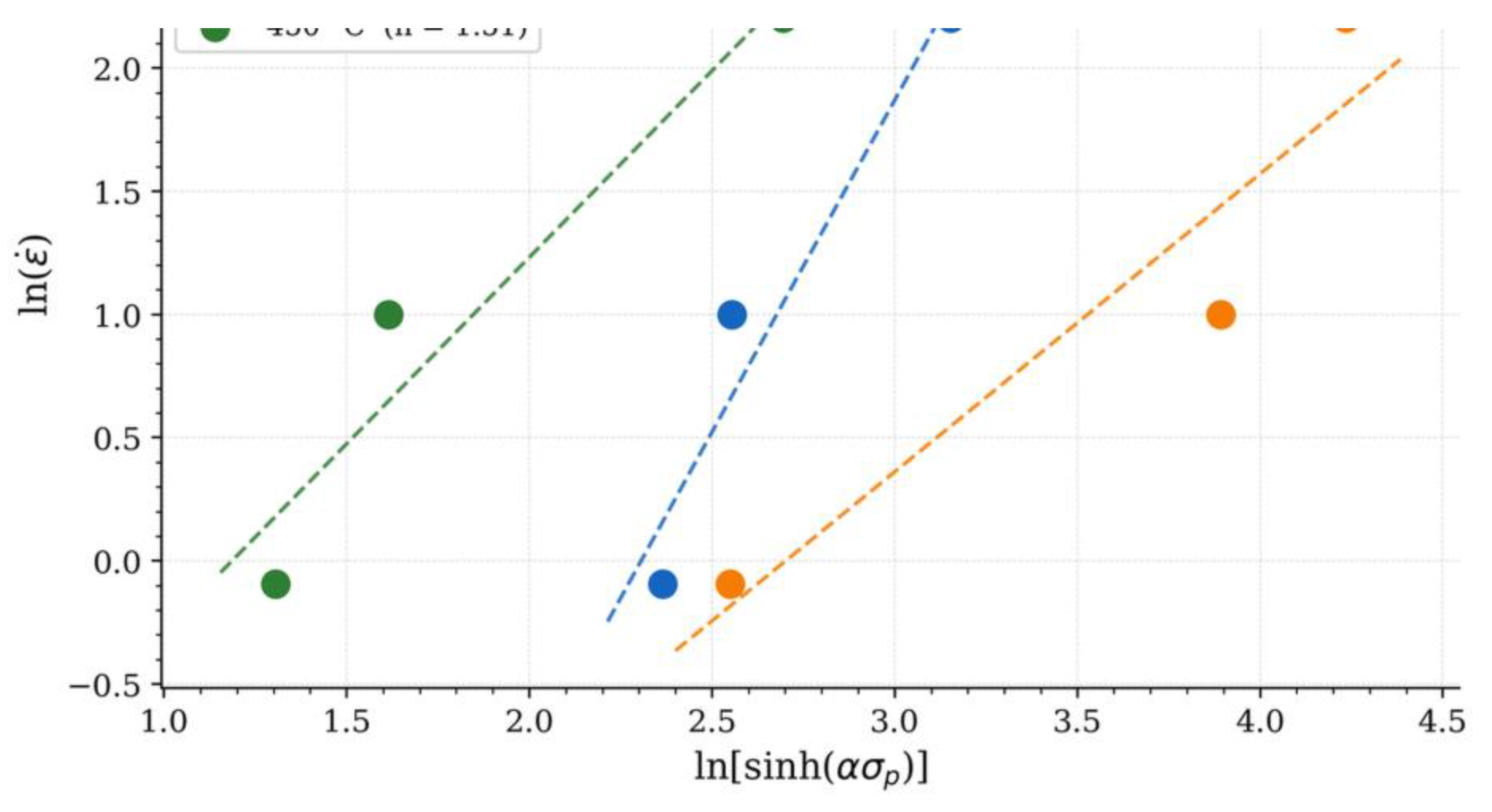 Preprints 221430 g009