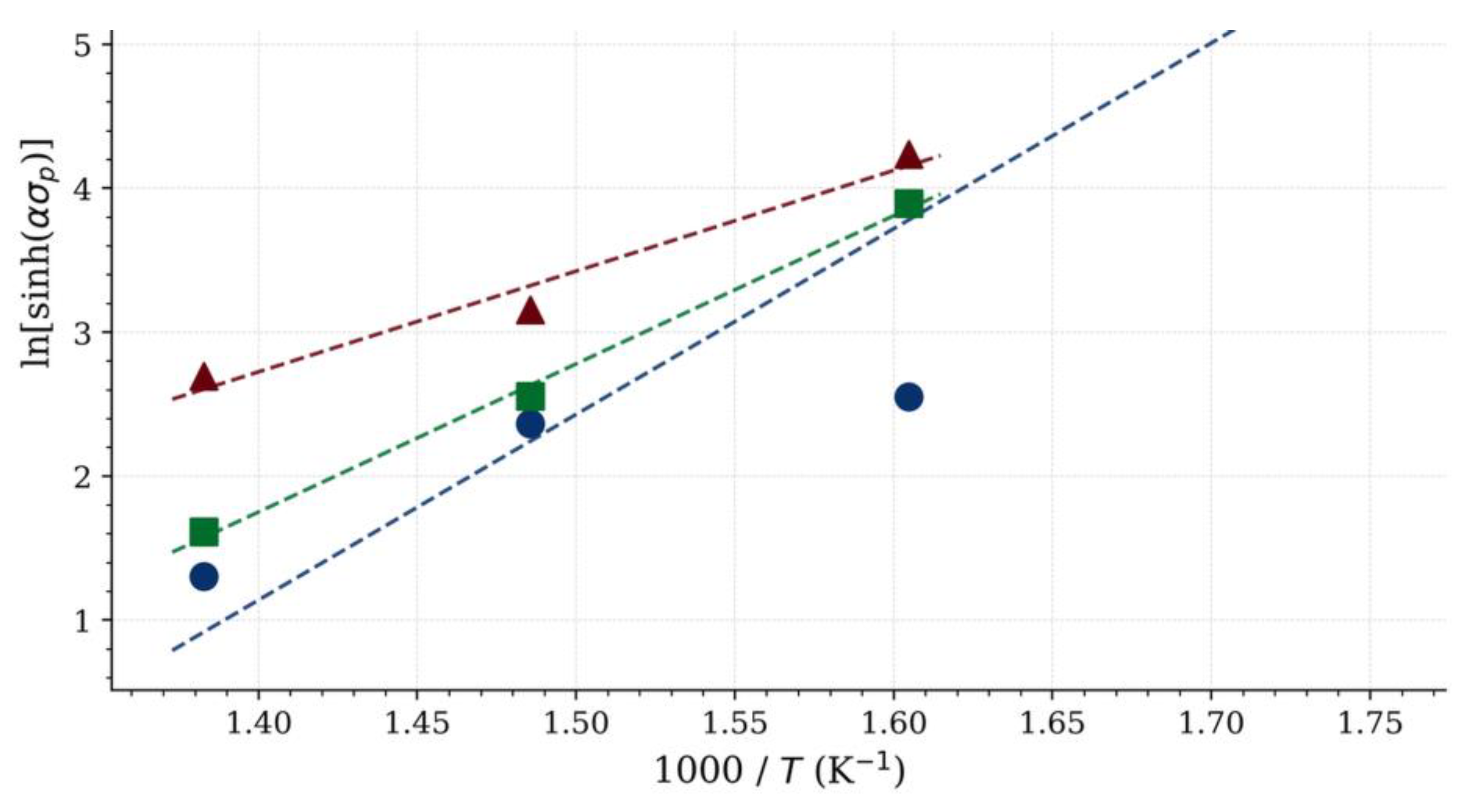 Preprints 221430 g010