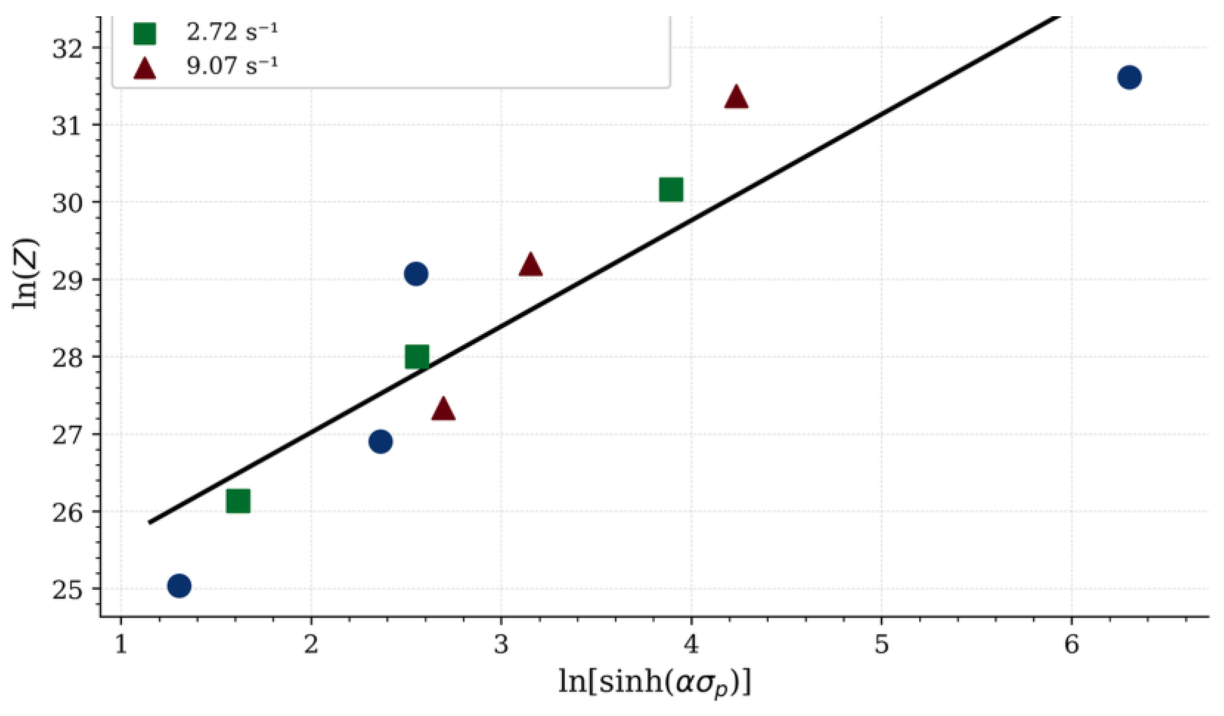Preprints 221430 g011