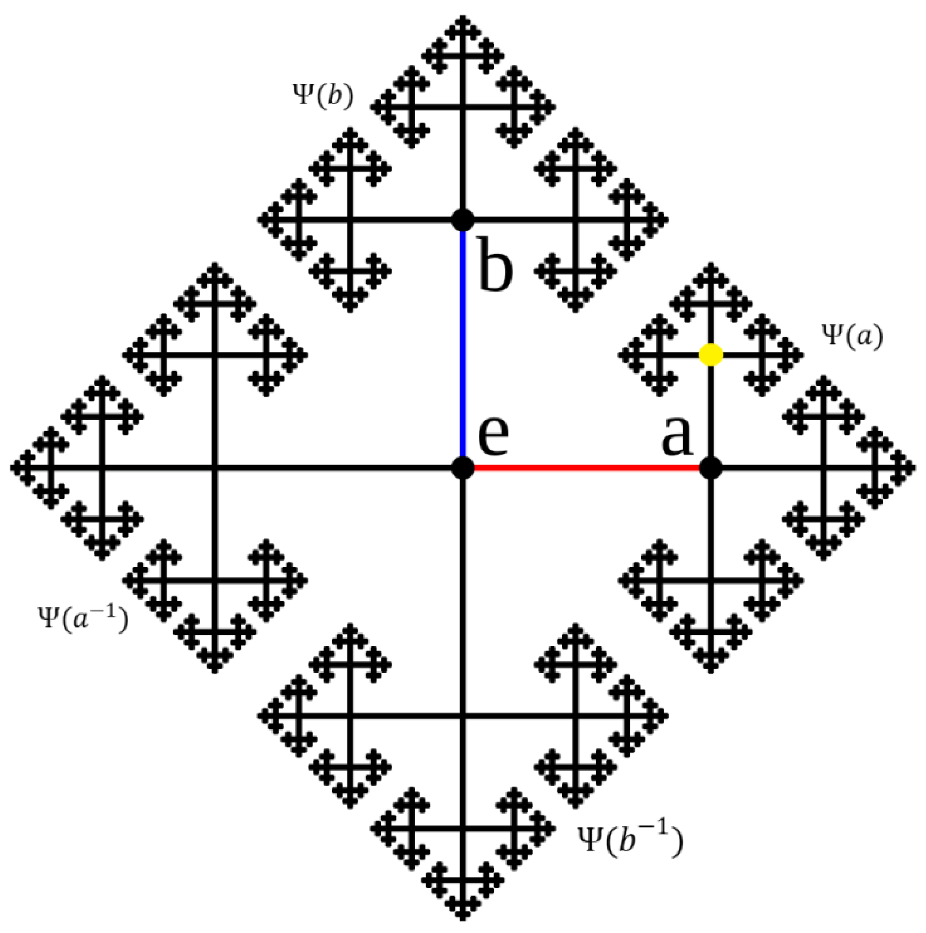 Preprints 199219 g001