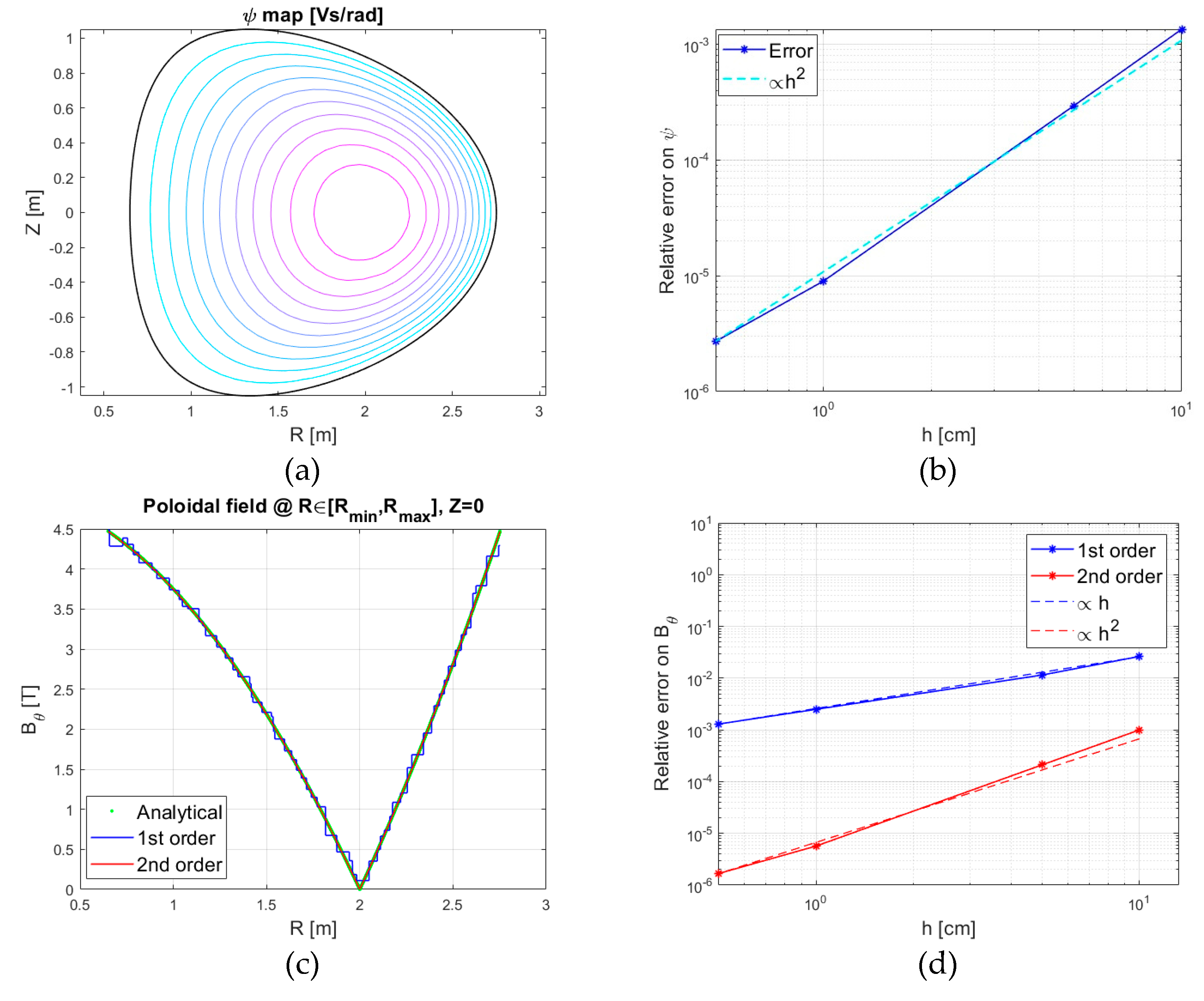 Preprints 177039 g003