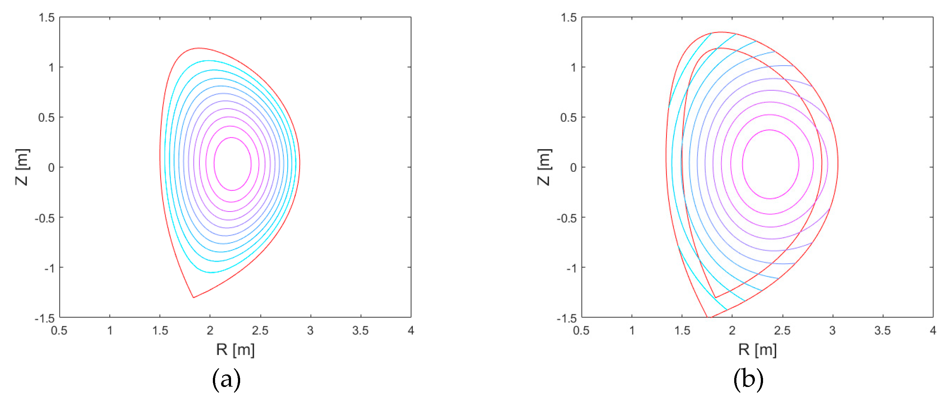 Preprints 177039 g004
