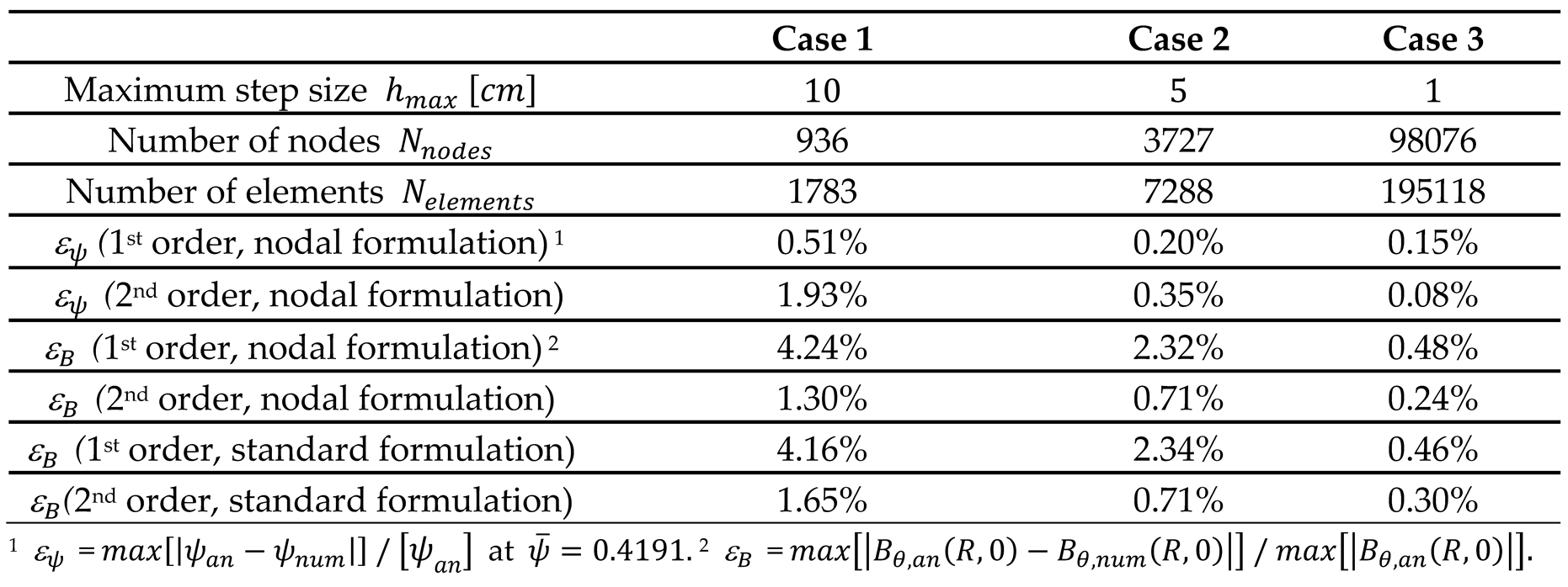 Preprints 177039 i001
