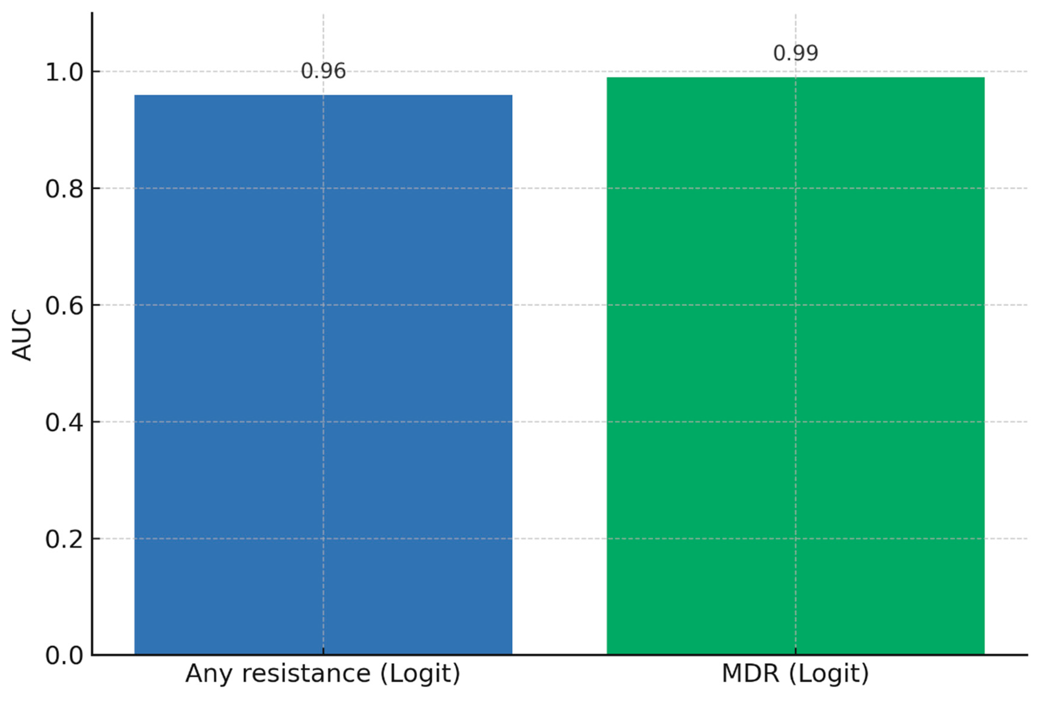 Preprints 199238 g001