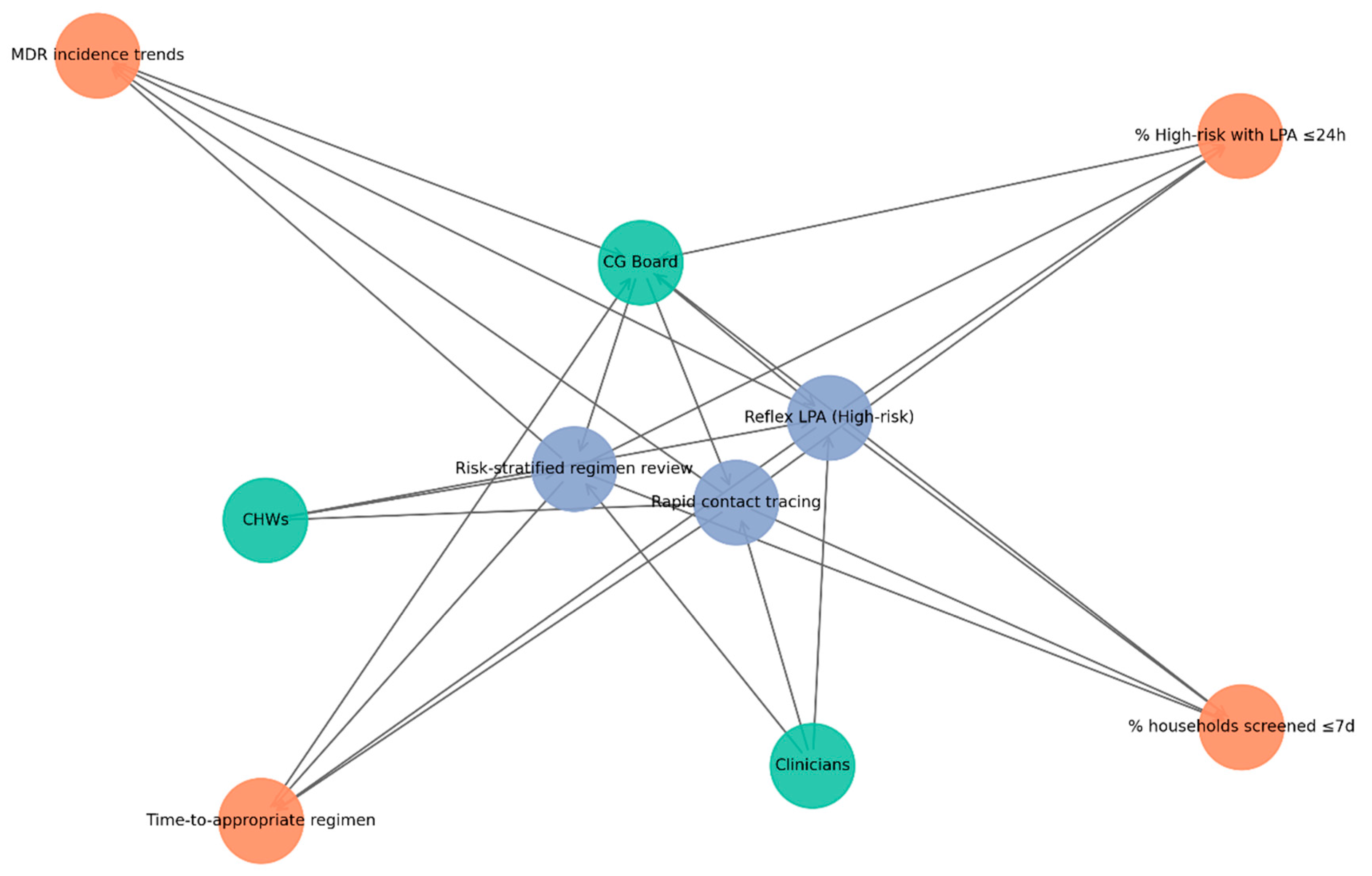 Preprints 199238 g004