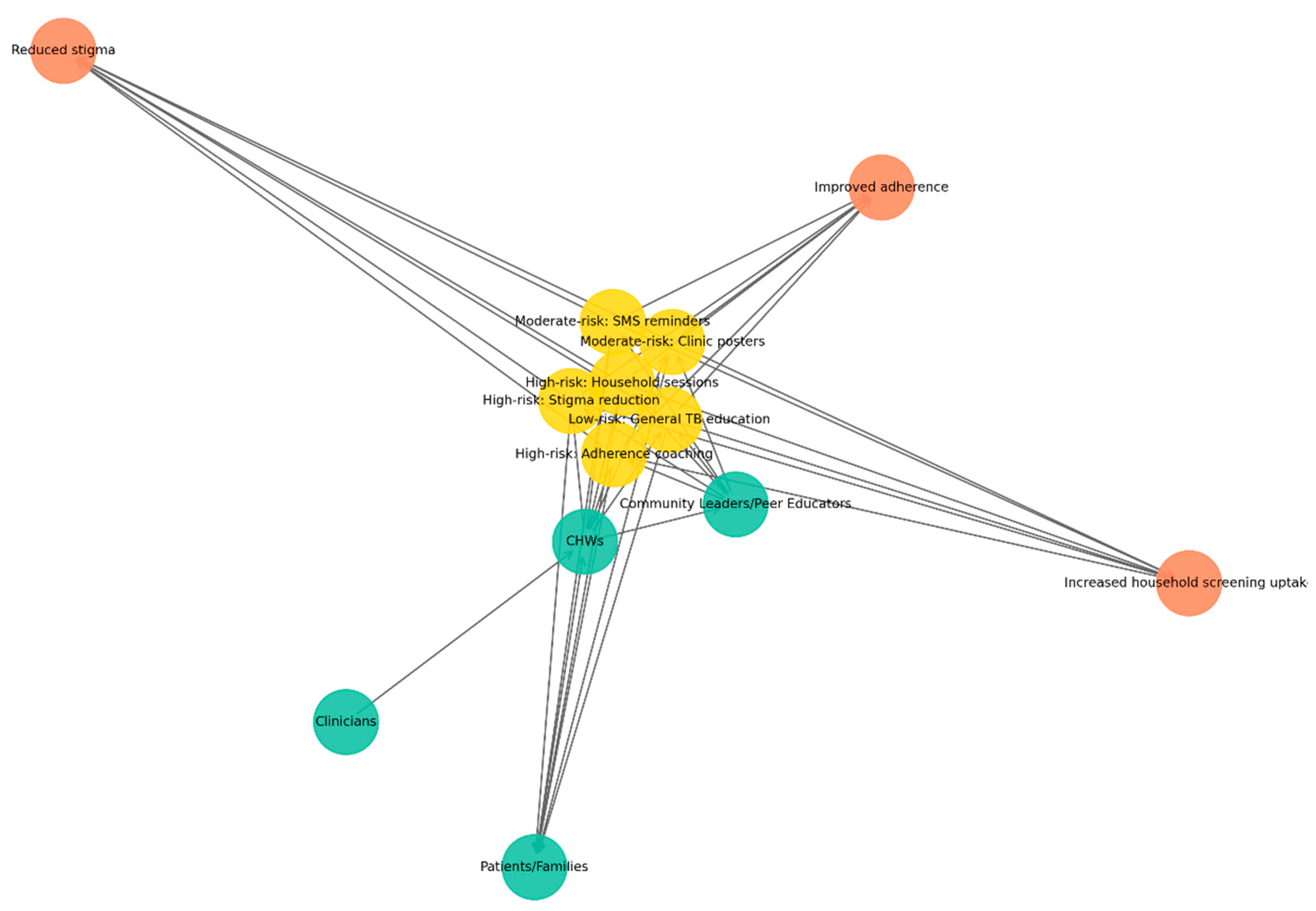 Preprints 199238 g005