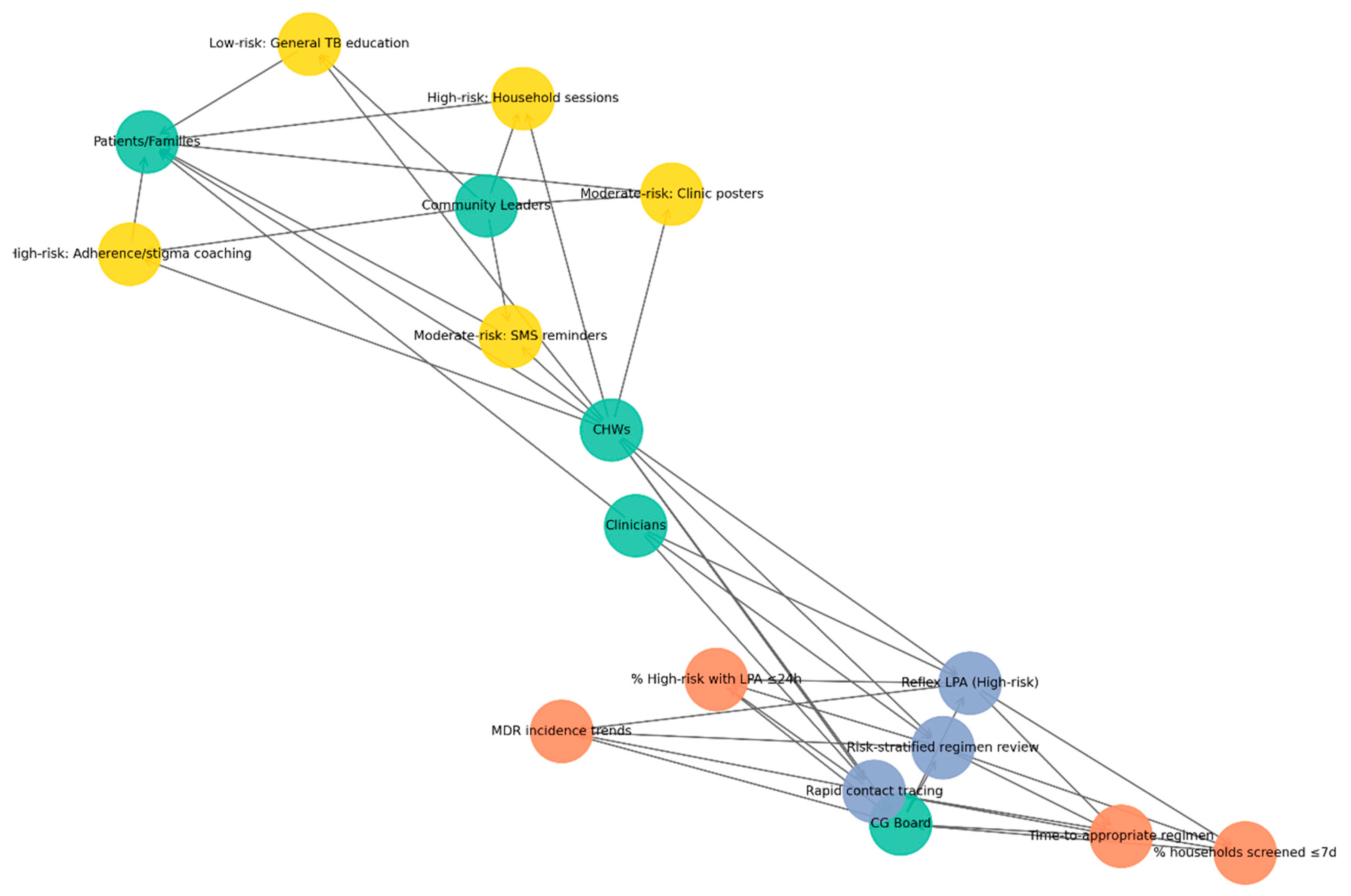 Preprints 199238 g006