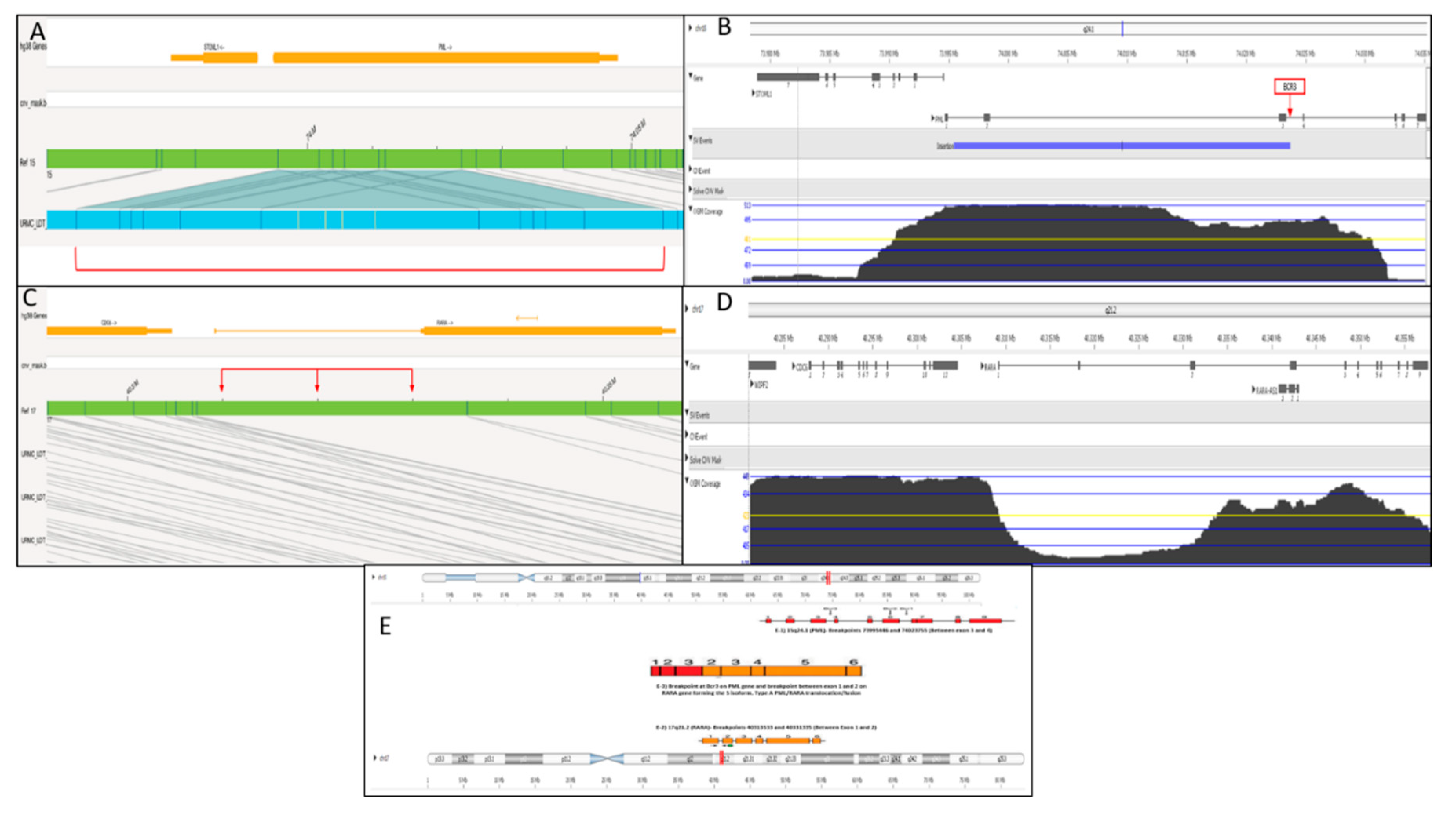 Preprints 139080 g003