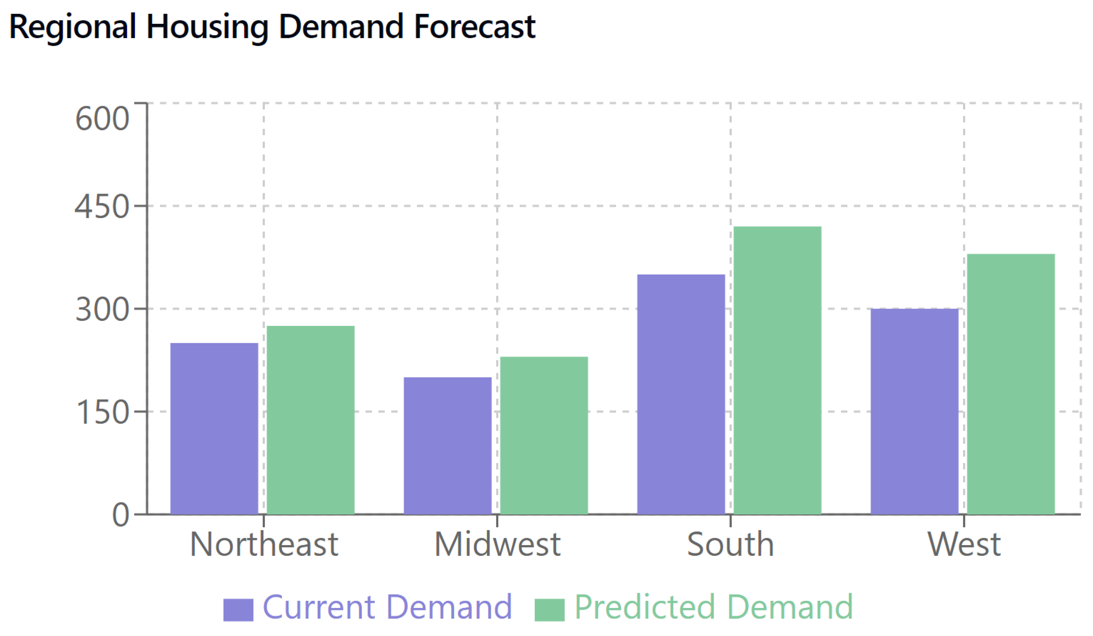 Preprints 137485 g002