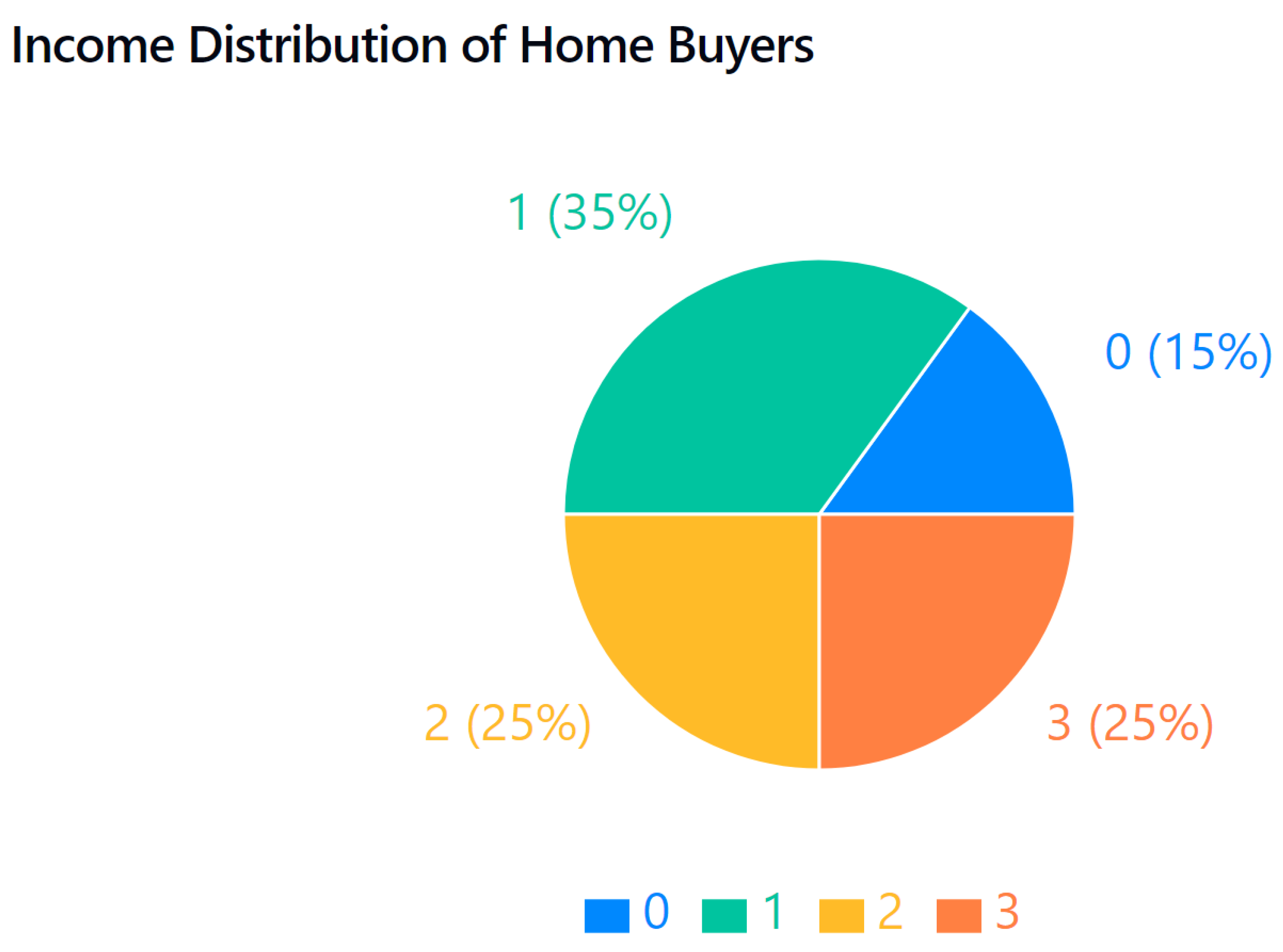 Preprints 137485 g003