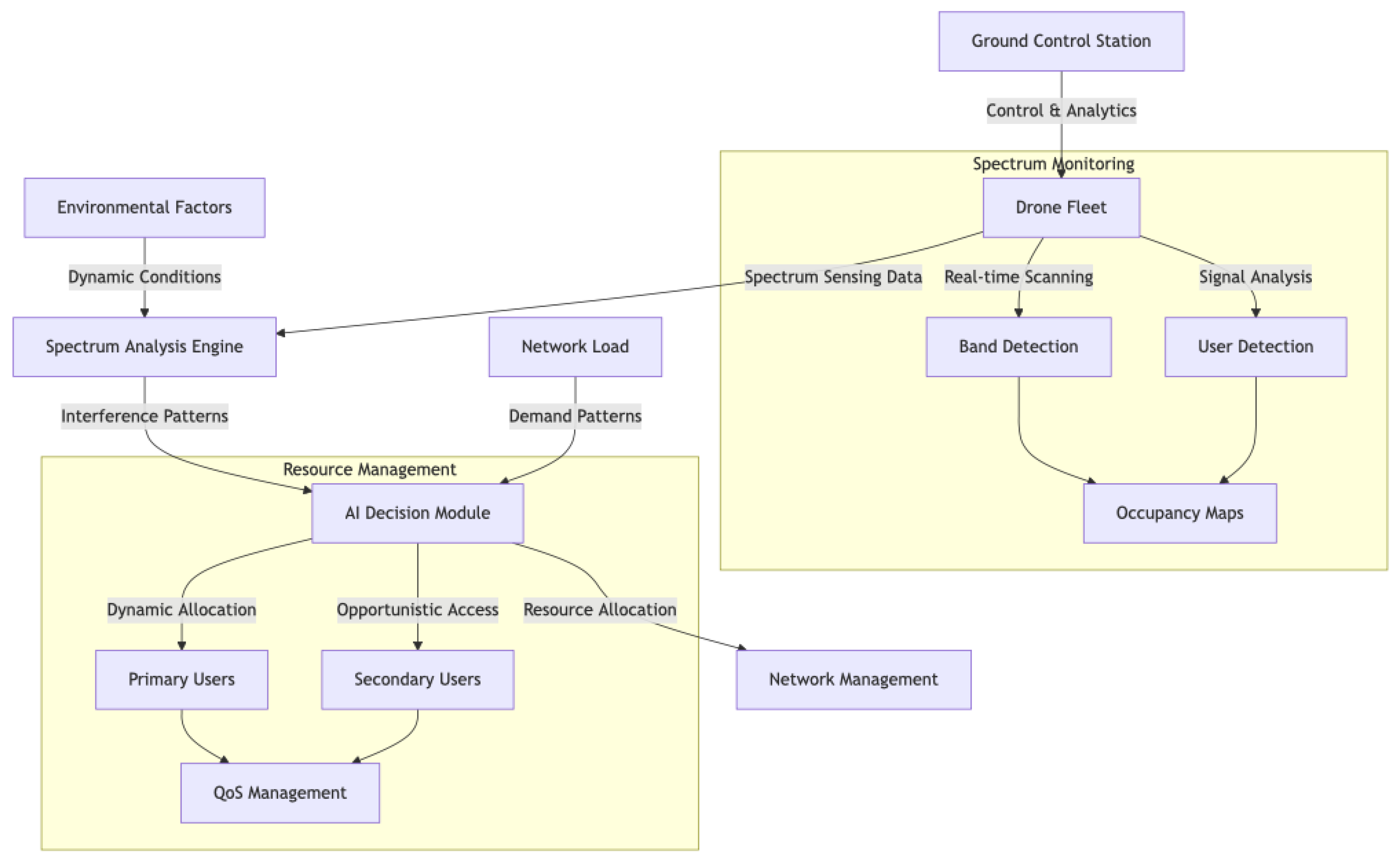Preprints 142215 g001