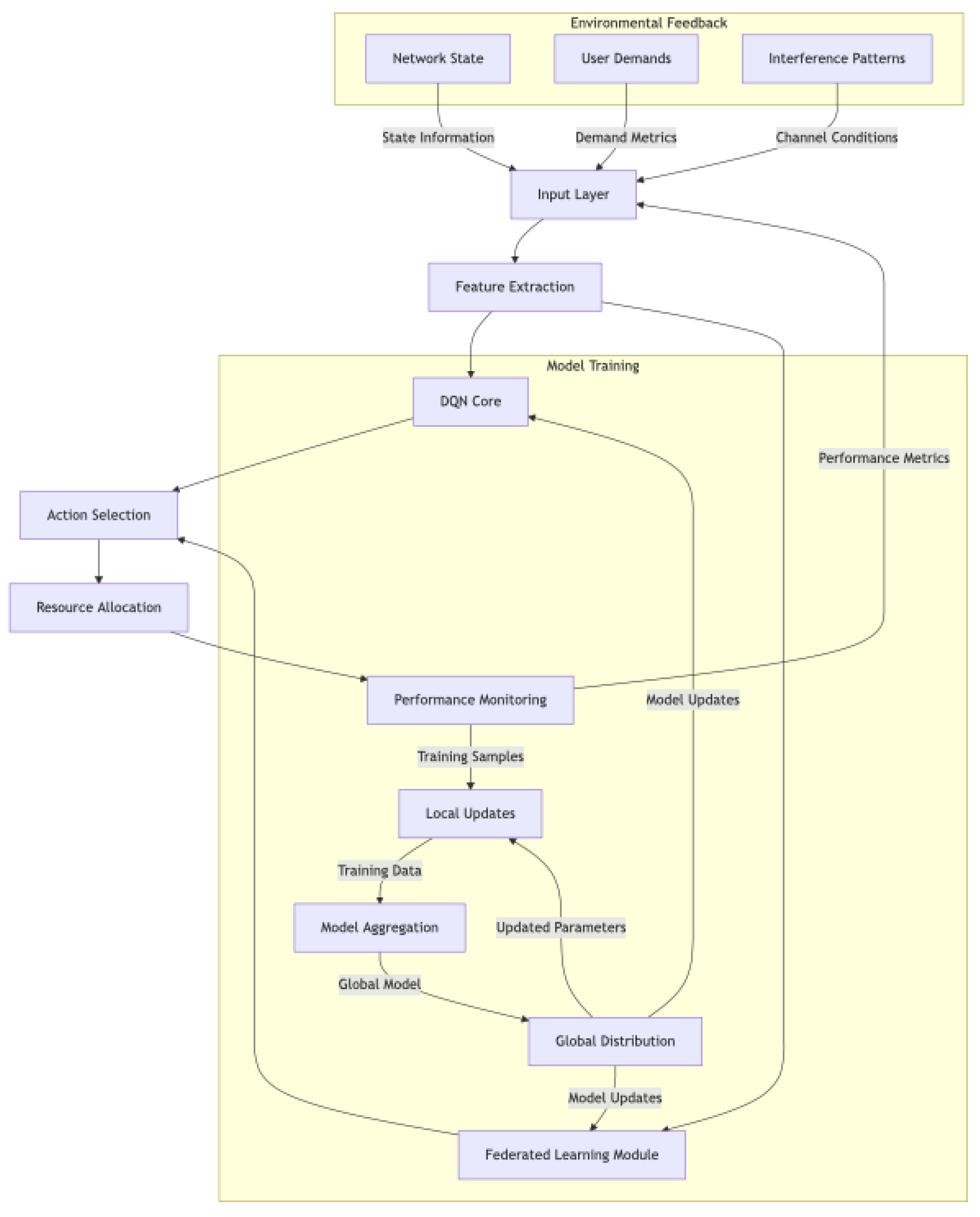 Preprints 142215 g003