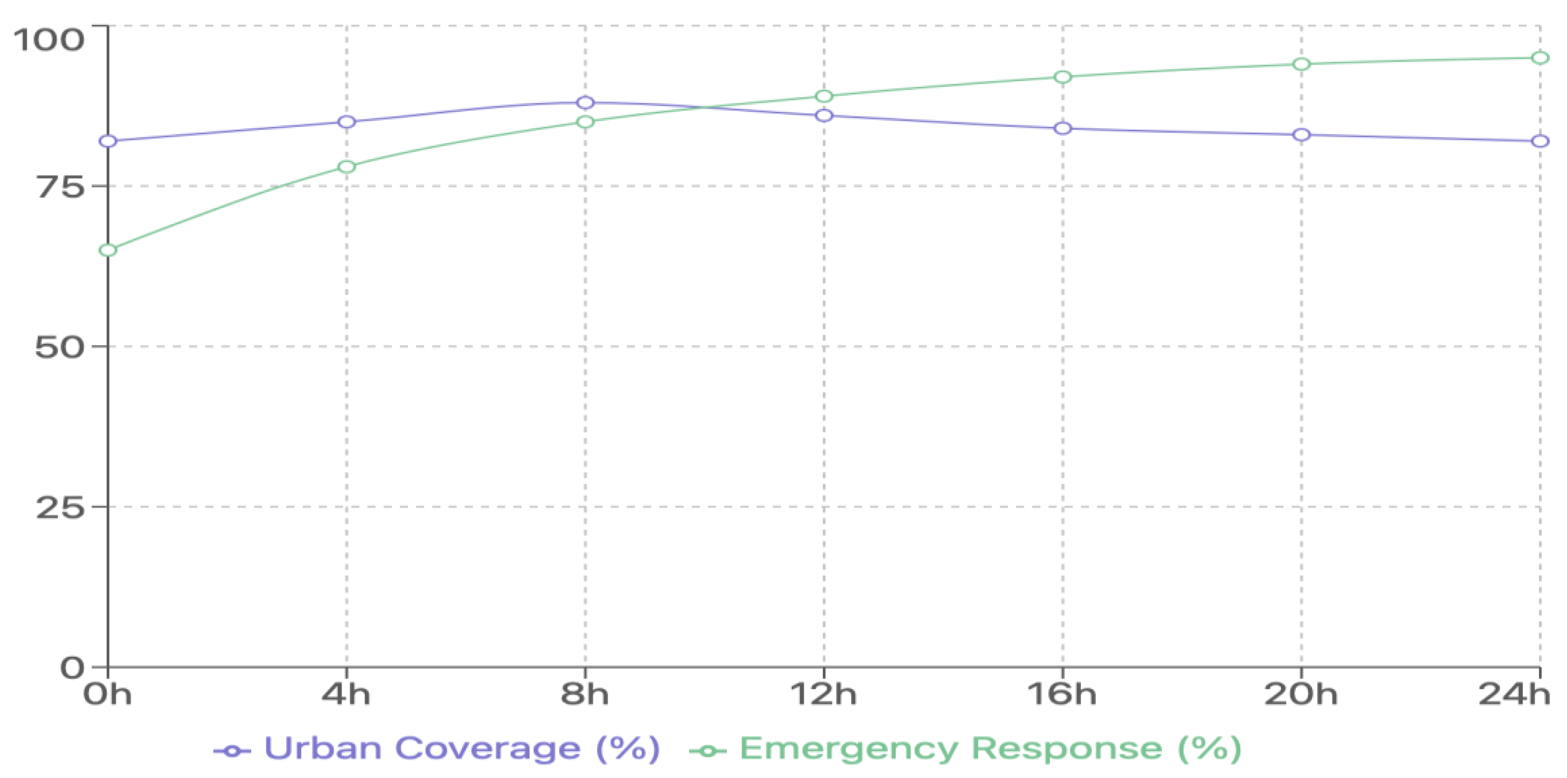 Preprints 142215 g005