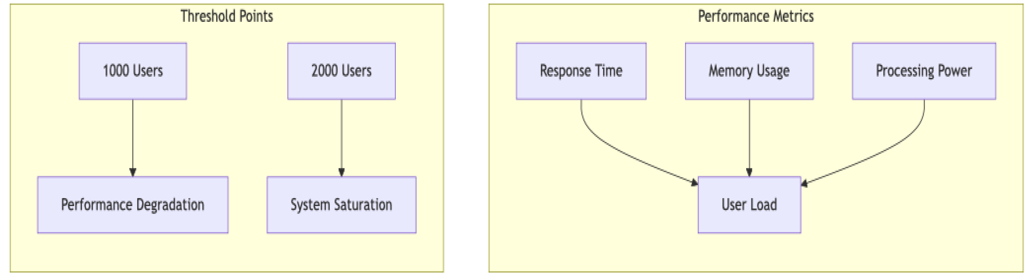 Preprints 142215 g006