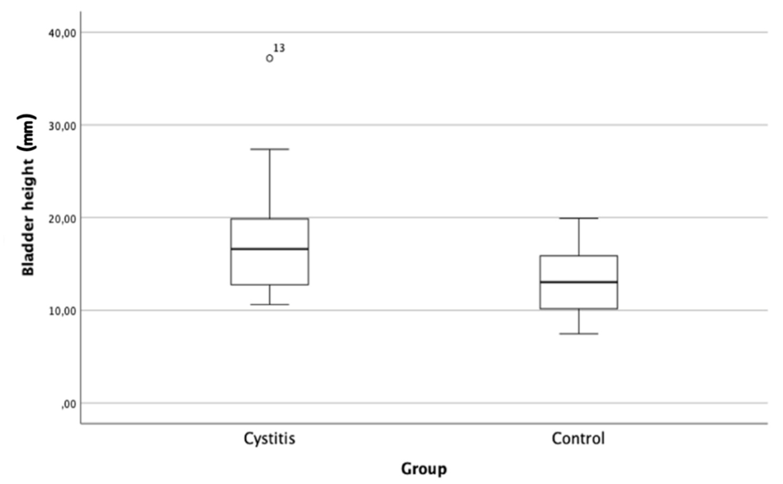 Preprints 198543 g003