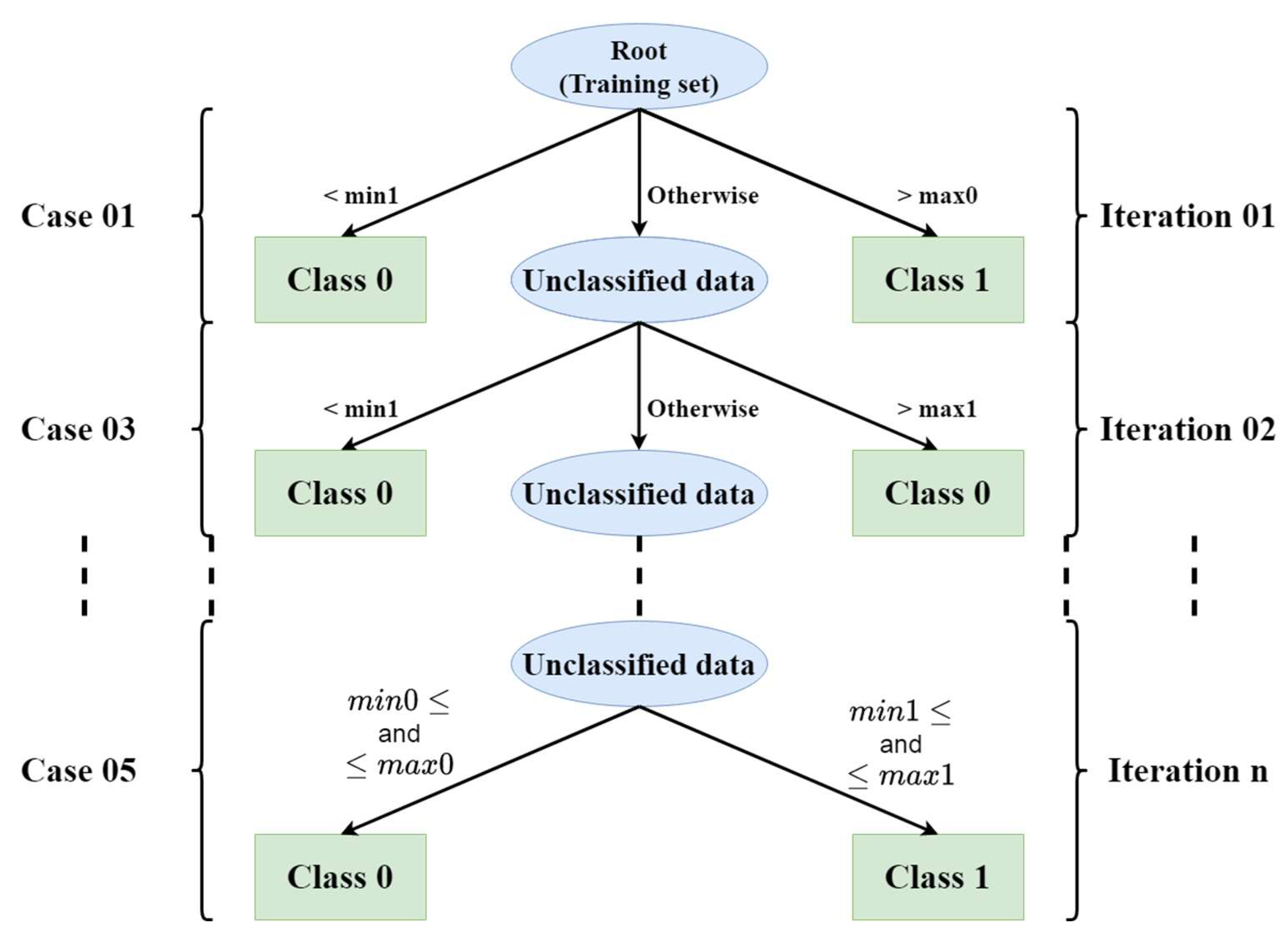 Preprints 149895 g001