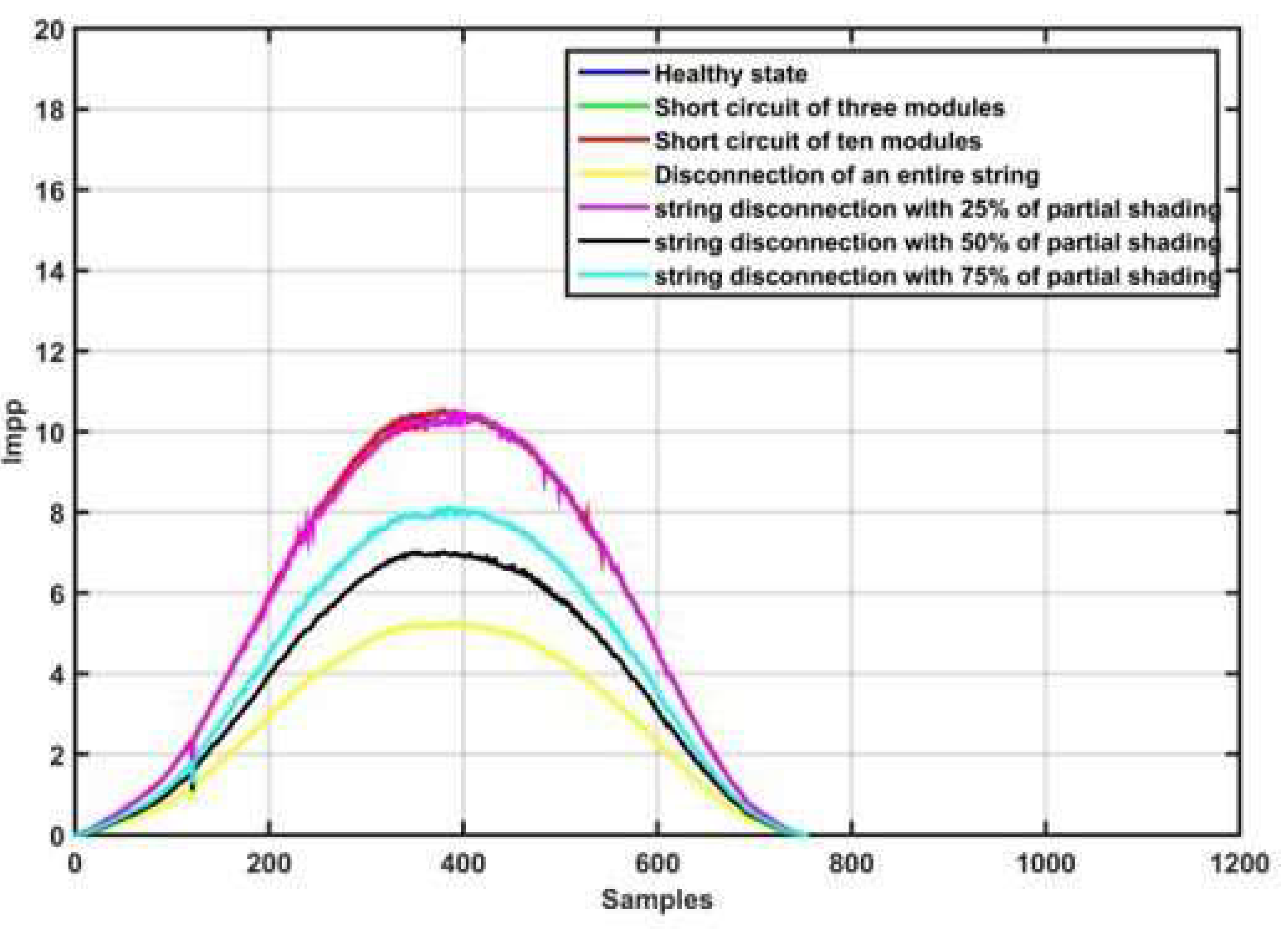Preprints 149895 g003