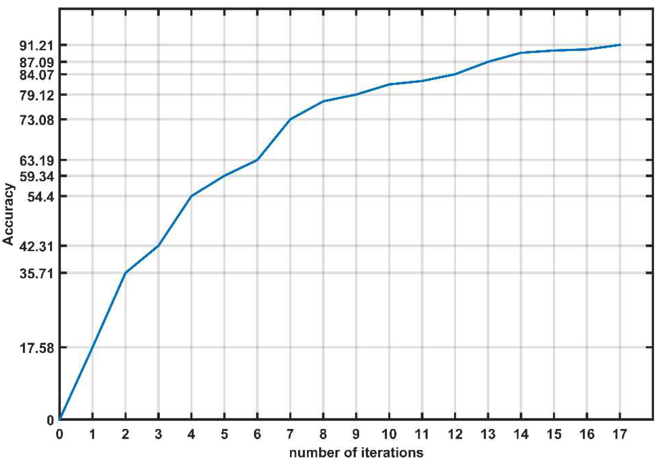 Preprints 149895 g011
