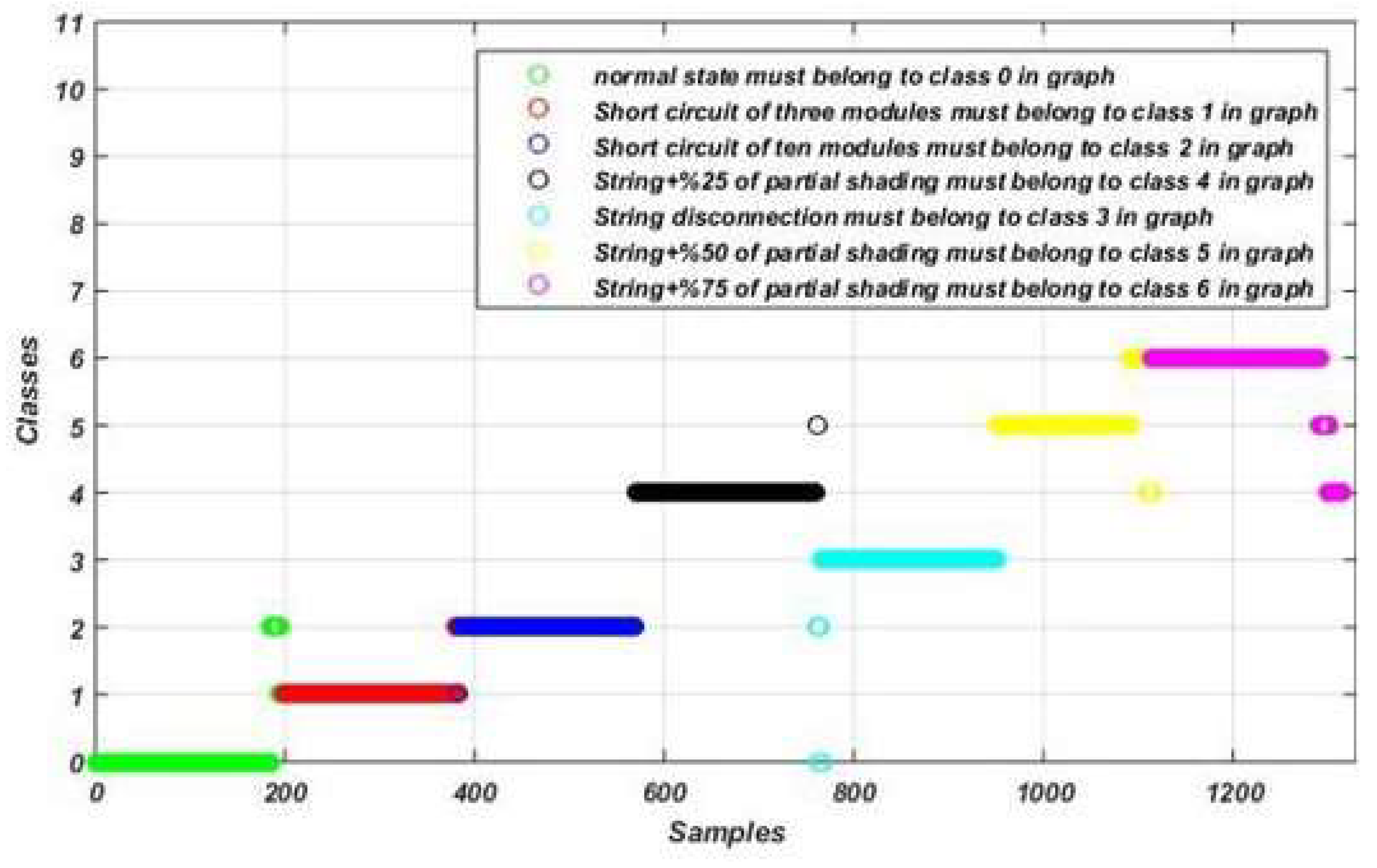 Preprints 149895 g015