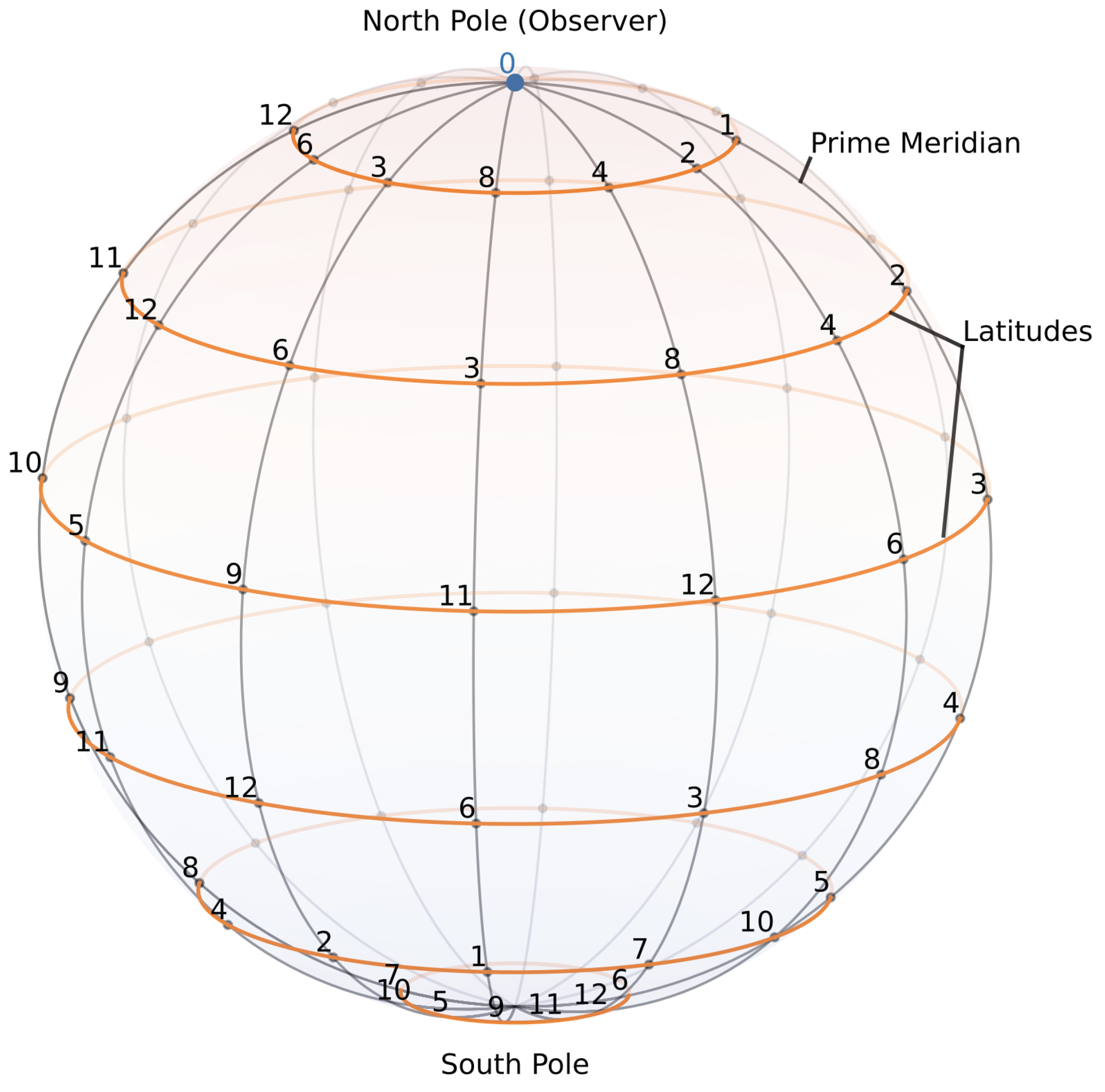 Preprints 165138 g002
