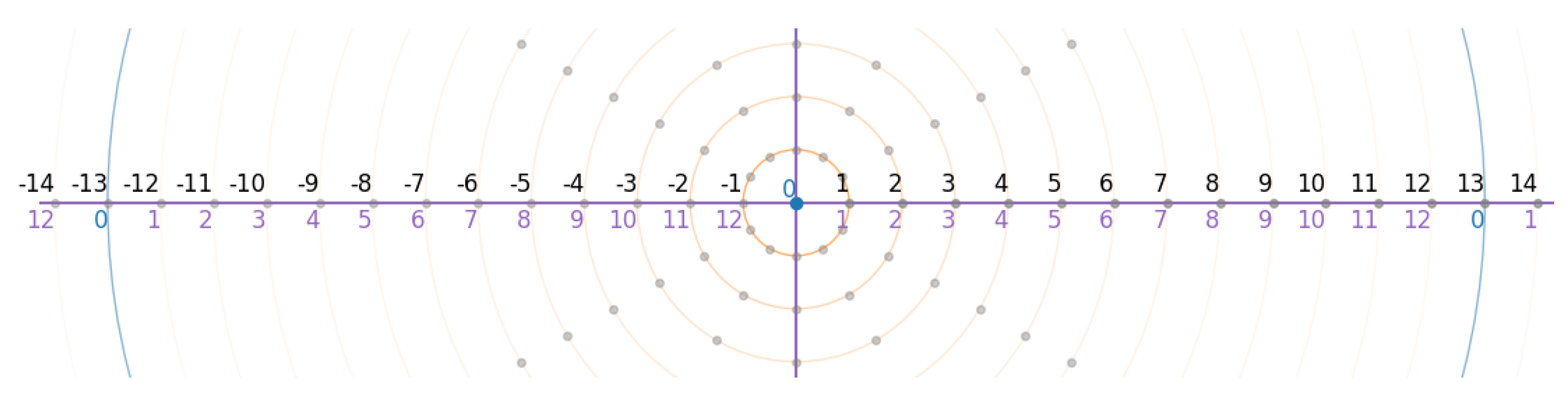 Preprints 165138 g003
