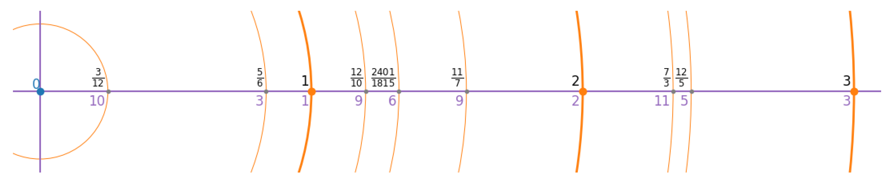 Preprints 165138 g004