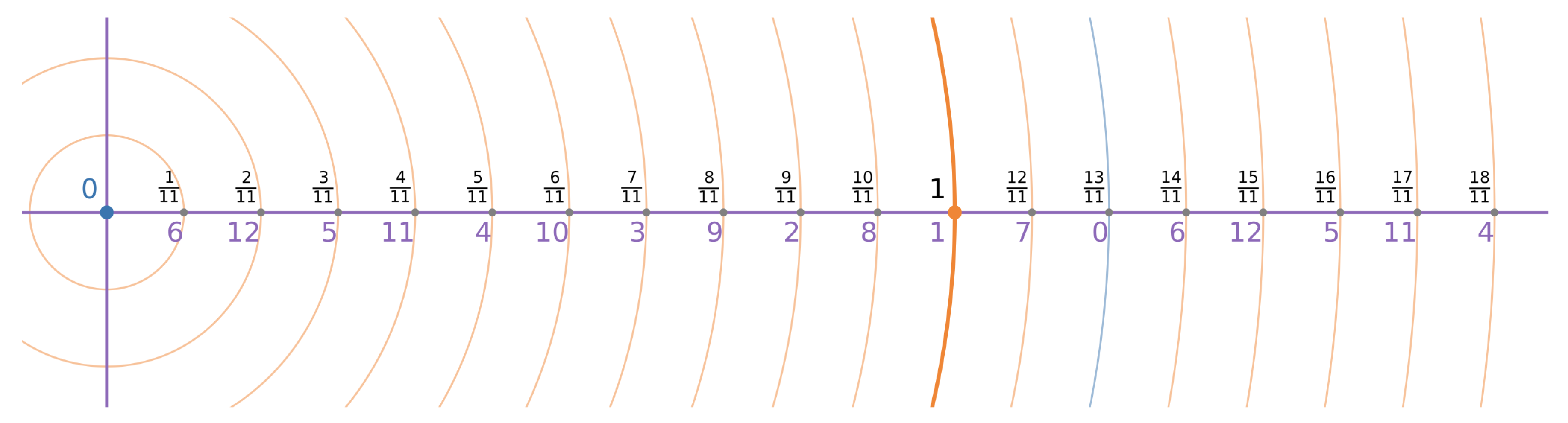 Preprints 165138 g005