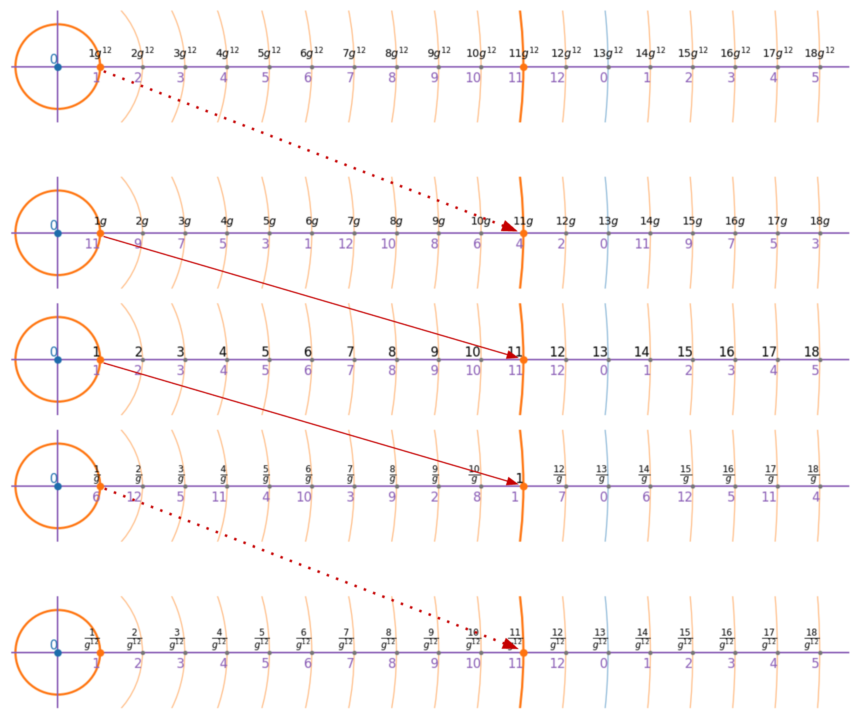 Preprints 165138 g006