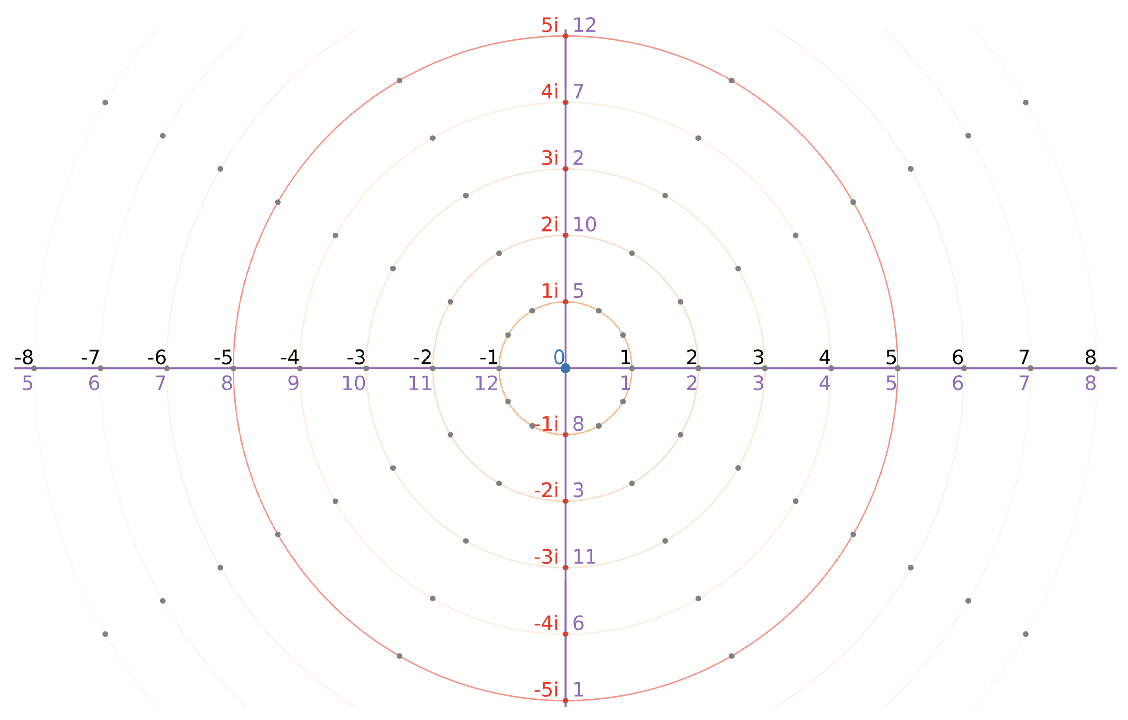 Preprints 165138 g007