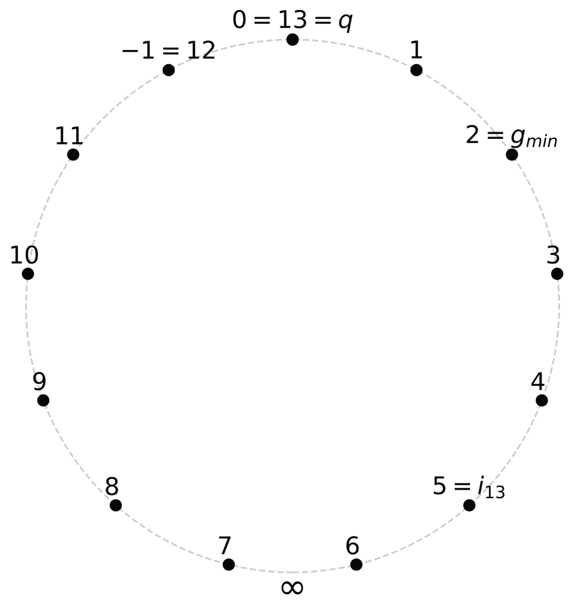 Preprints 165138 g008