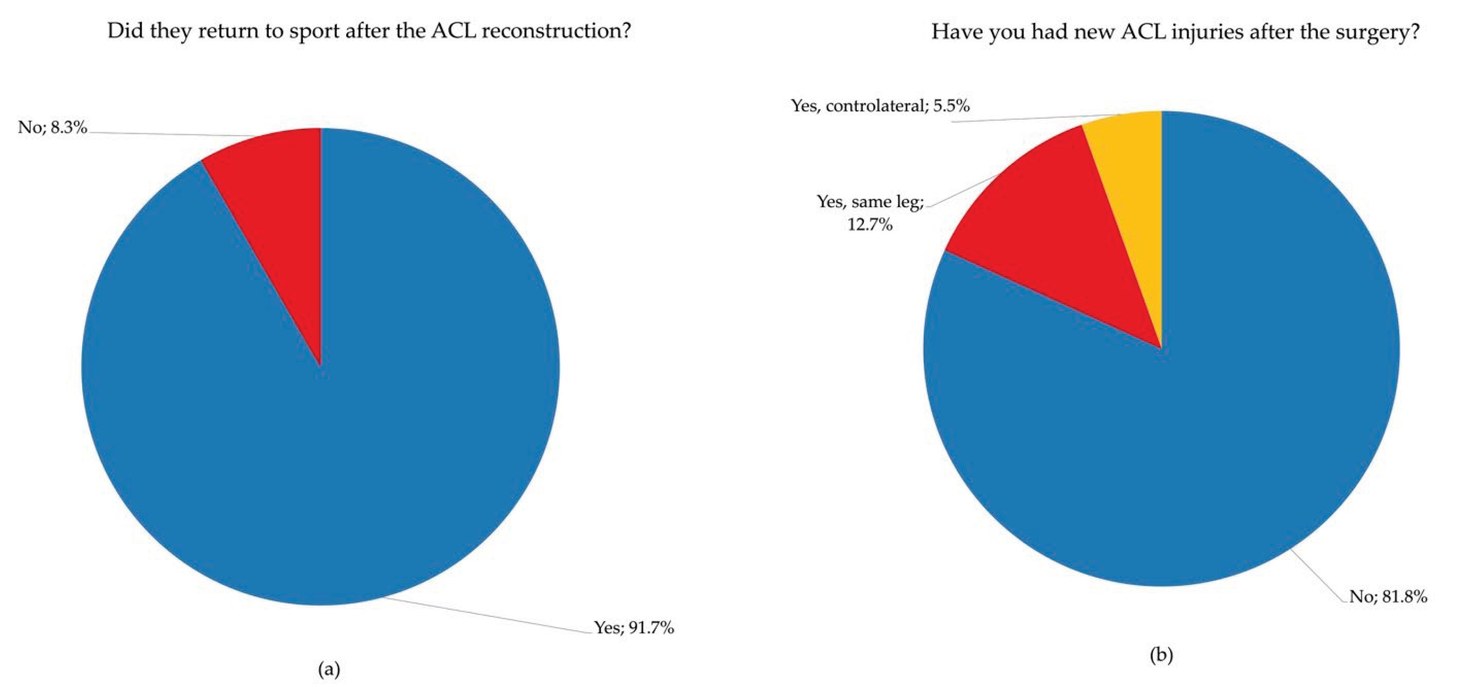 Preprints 194453 g001