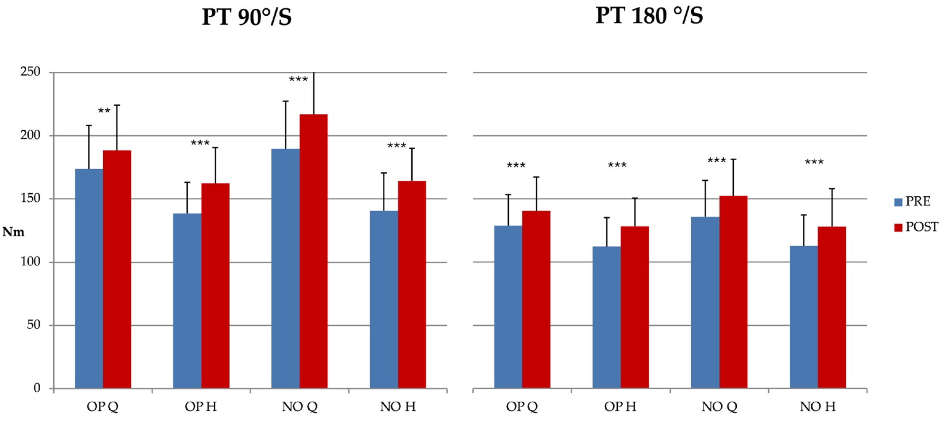 Preprints 194453 g003