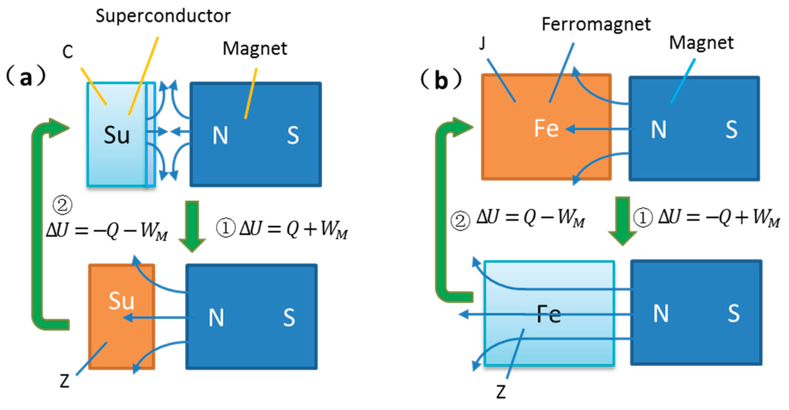 Preprints 184042 g001