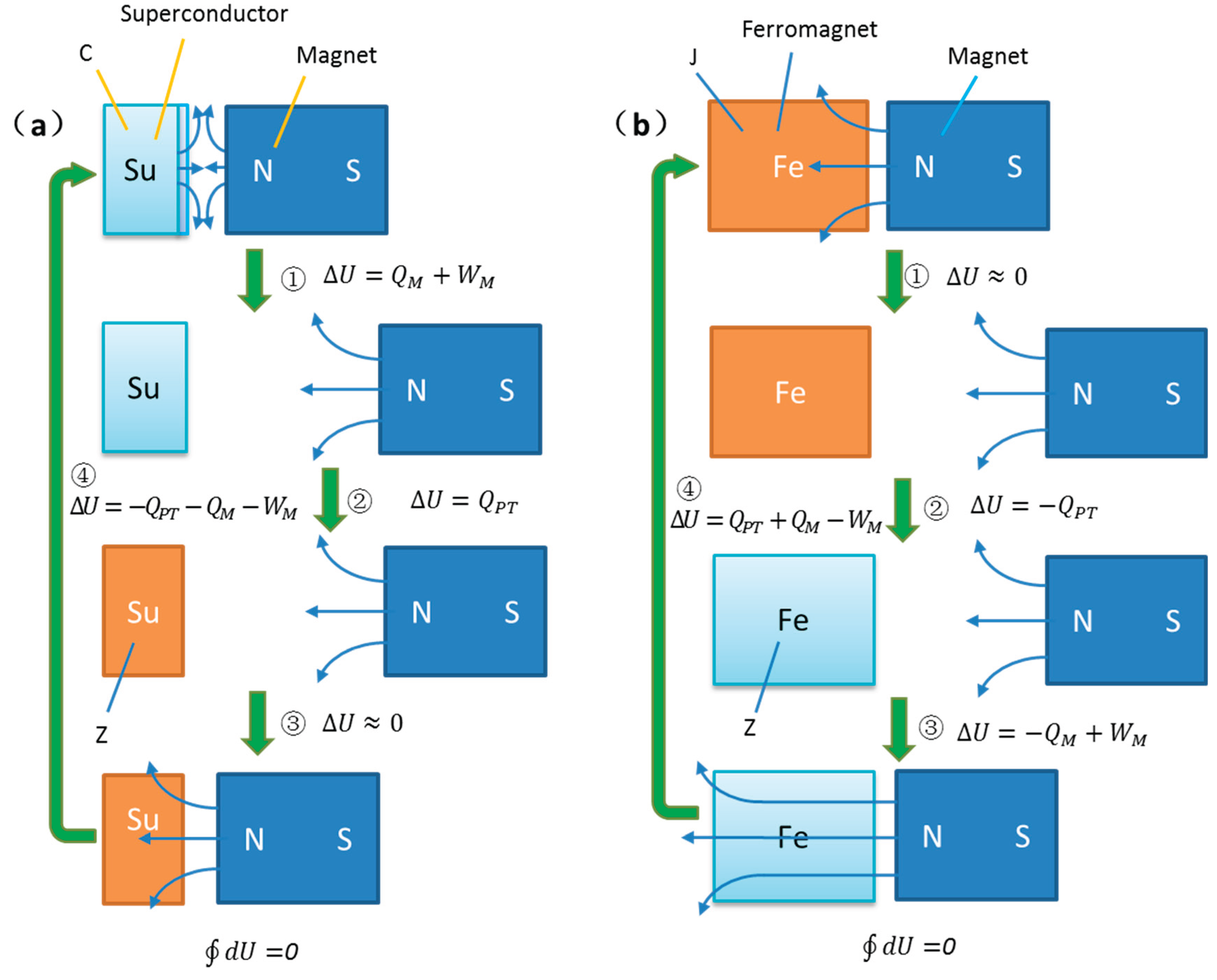 Preprints 184042 g003