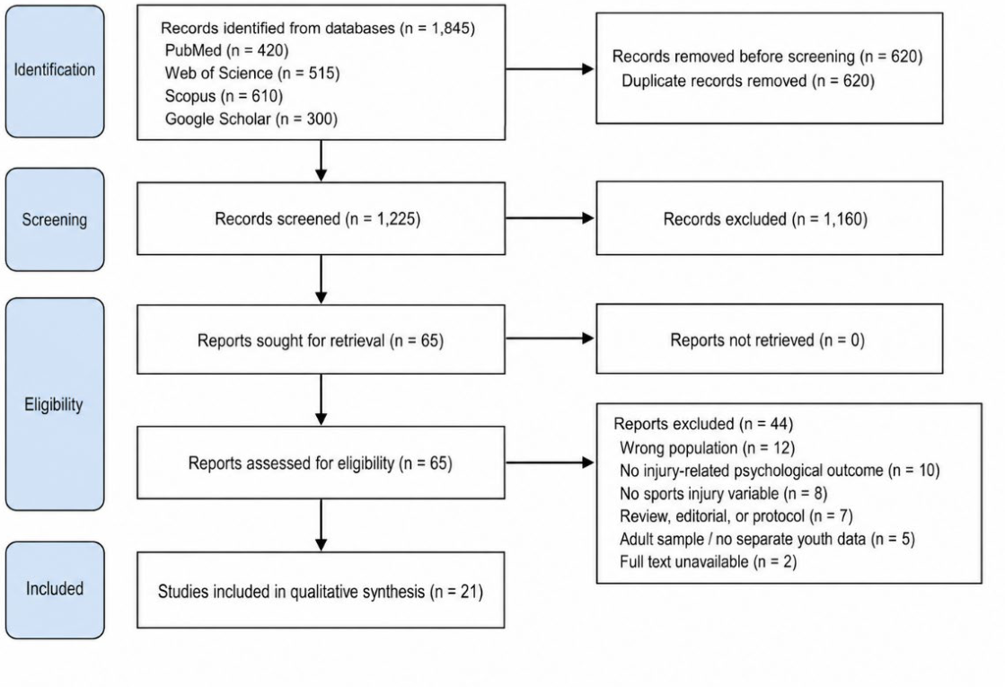 Preprints 225442 g001 Preprints 225442 g001
