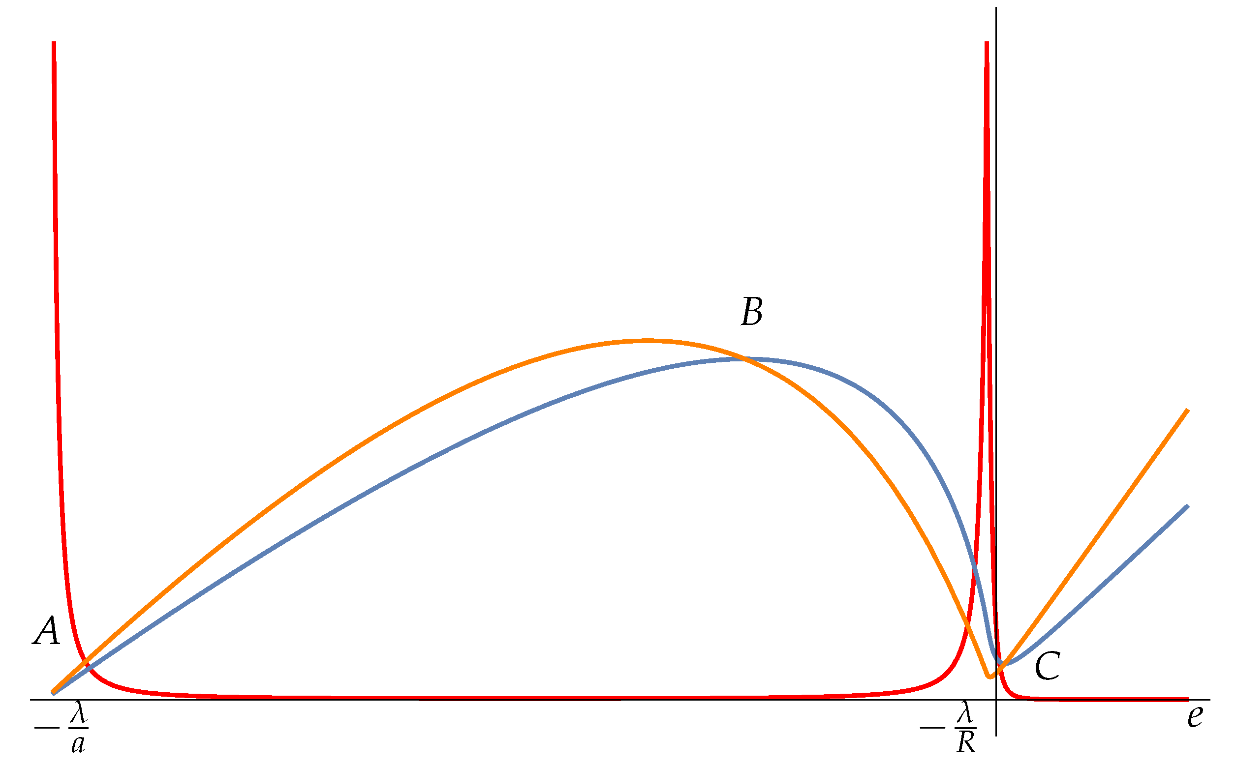 Preprints 159189 g001