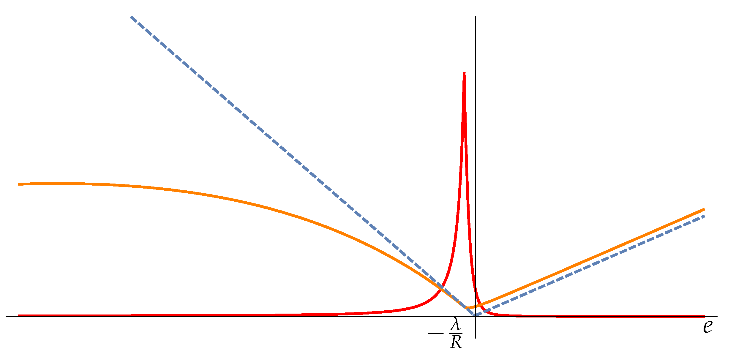Preprints 159189 g002