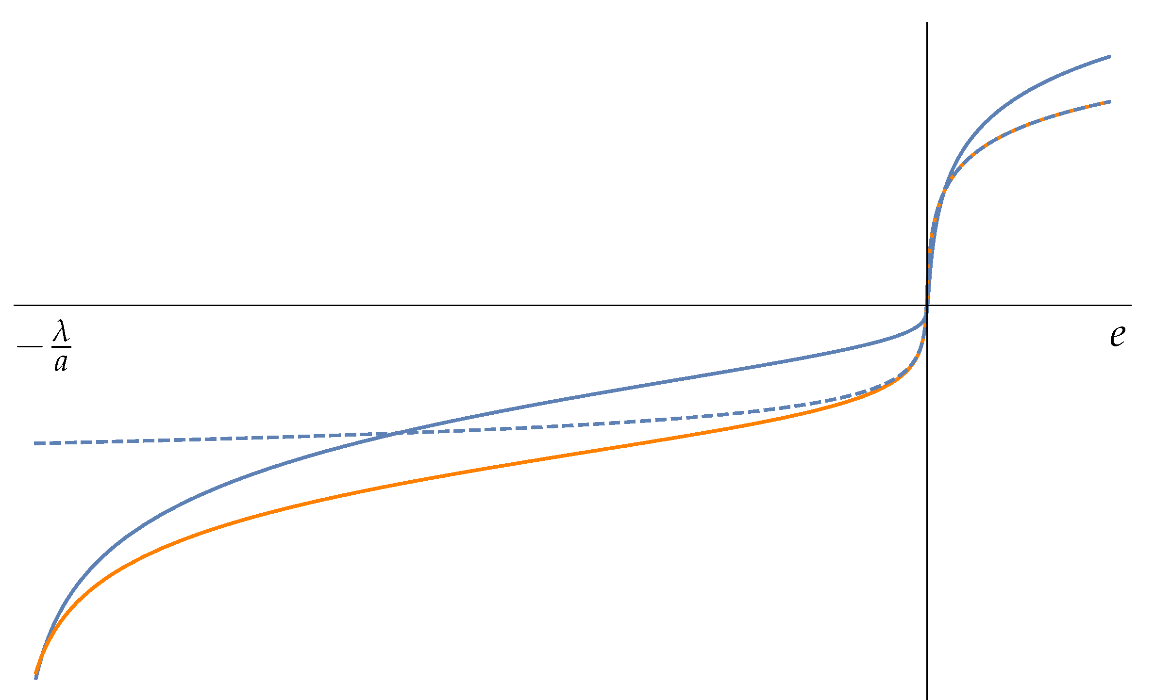 Preprints 159189 g003