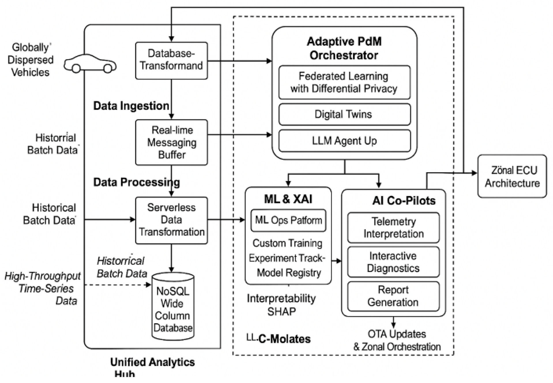Preprints 169676 g002