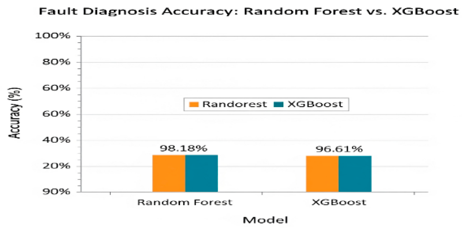 Preprints 169676 g003