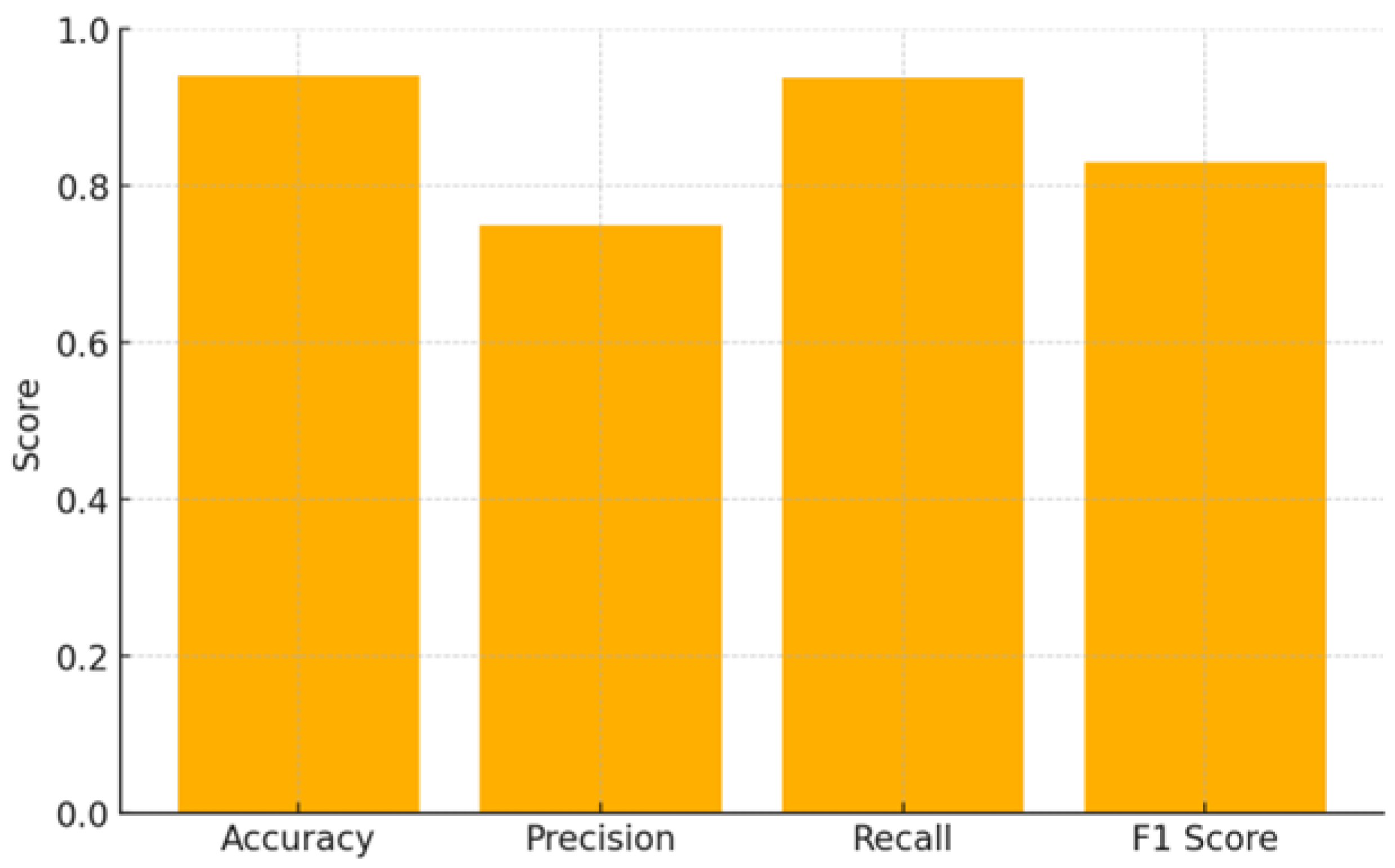 Preprints 148375 g001