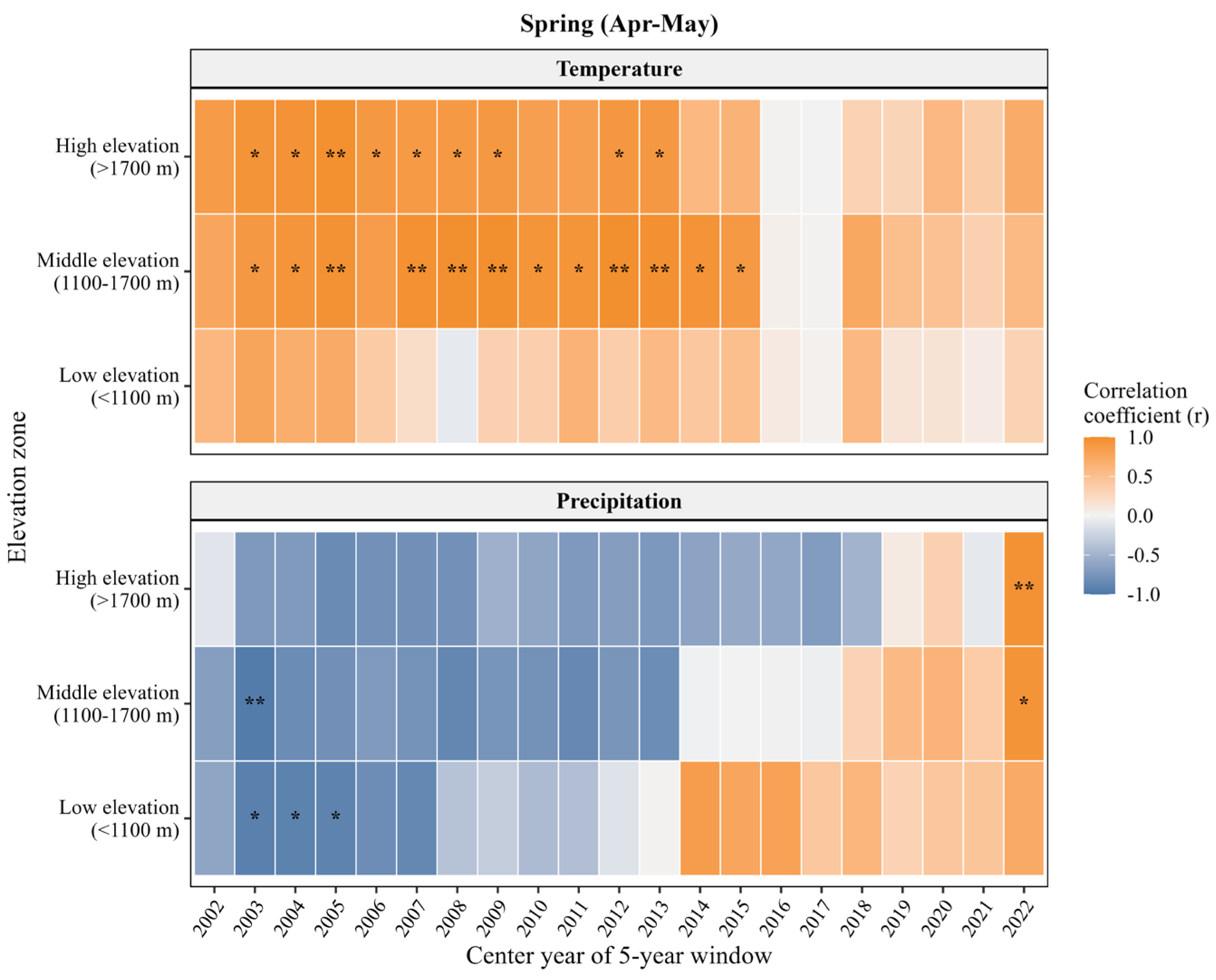 Preprints 221070 g006 Preprints 221070 g006