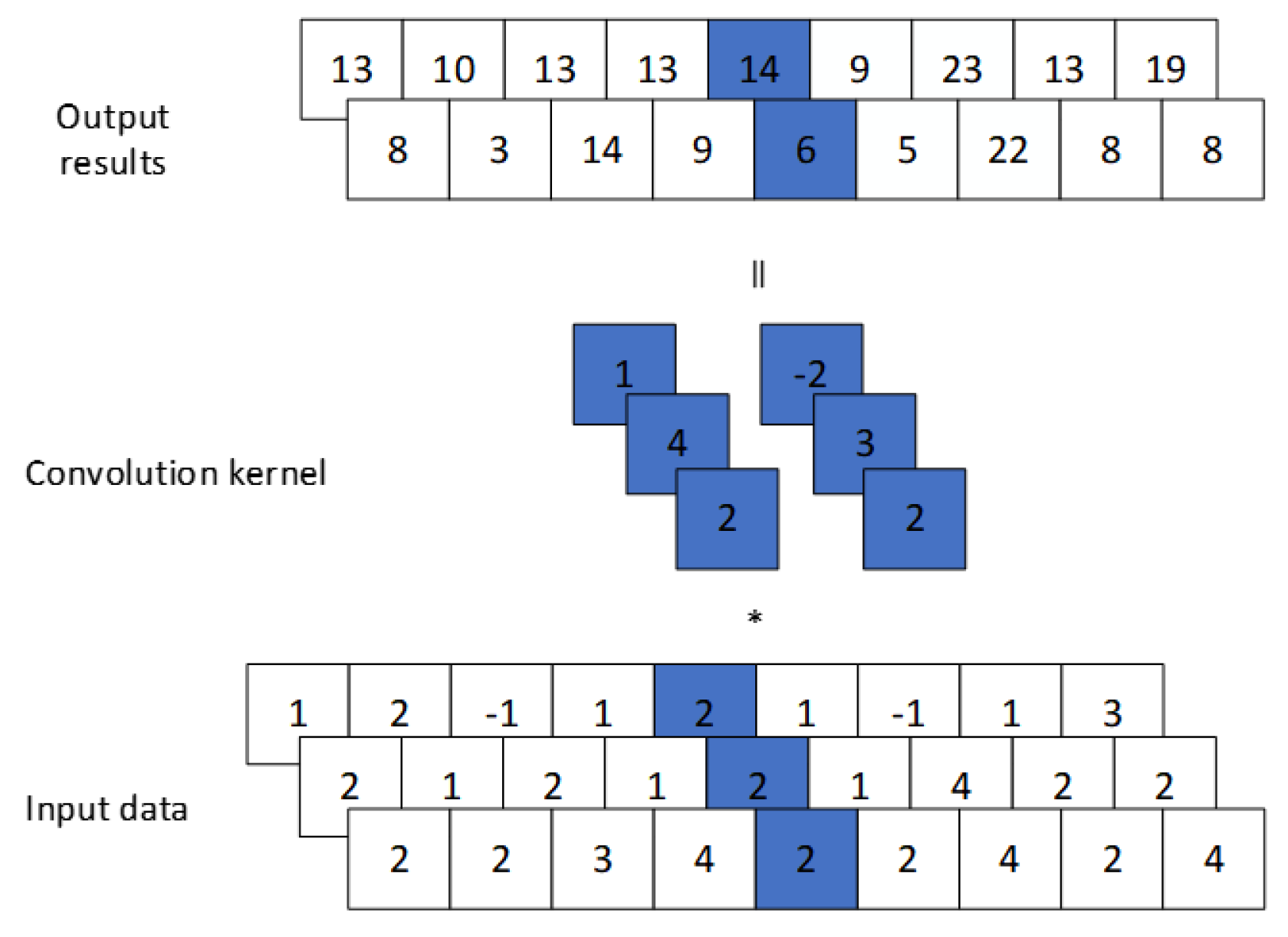 Preprints 181737 g003