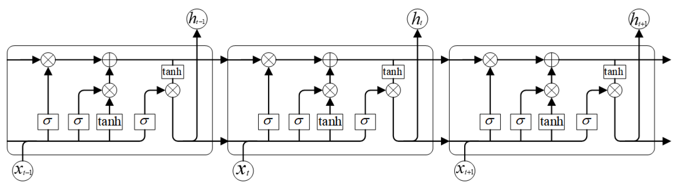 Preprints 181737 g005