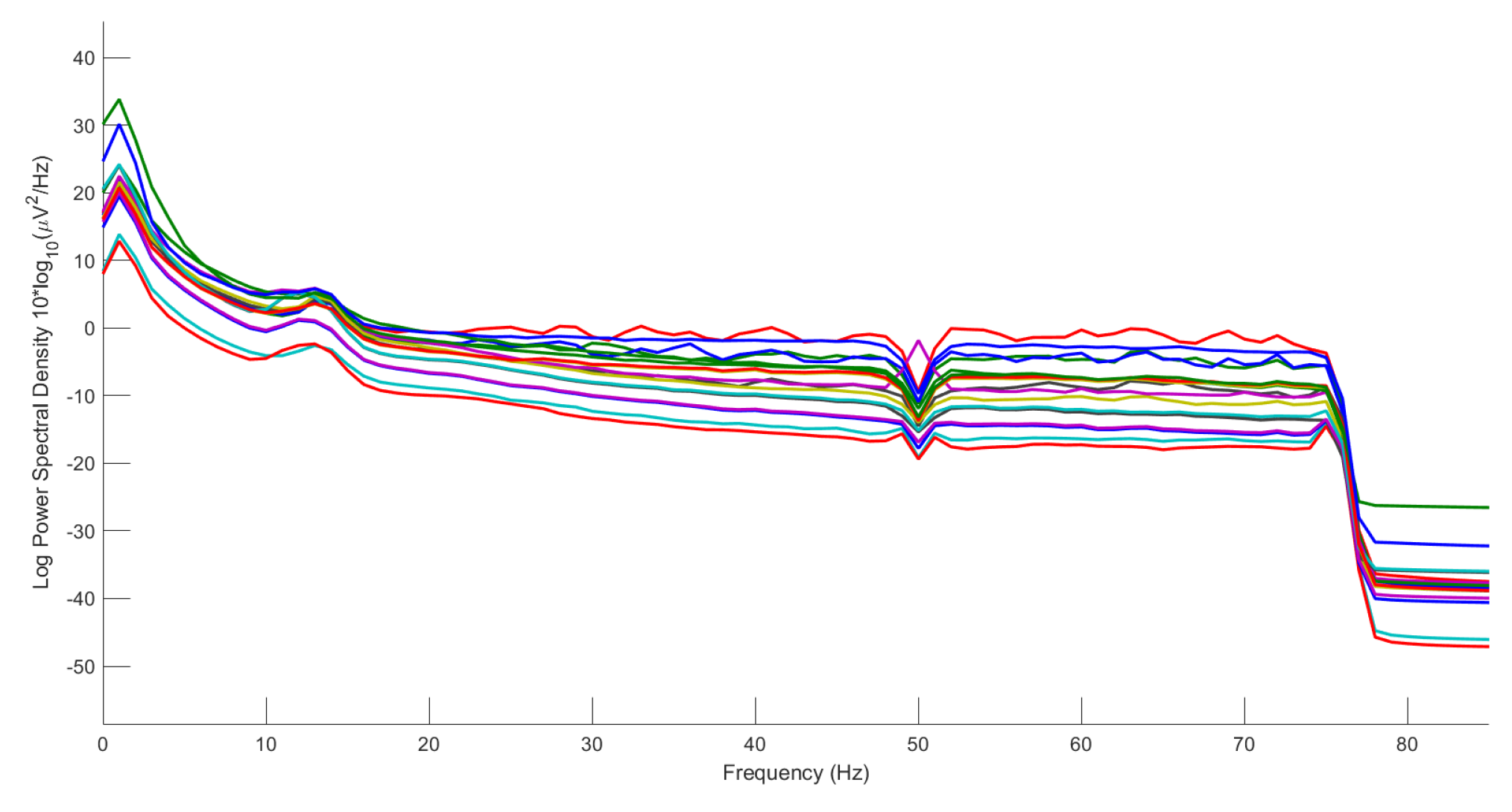 Preprints 181737 g007